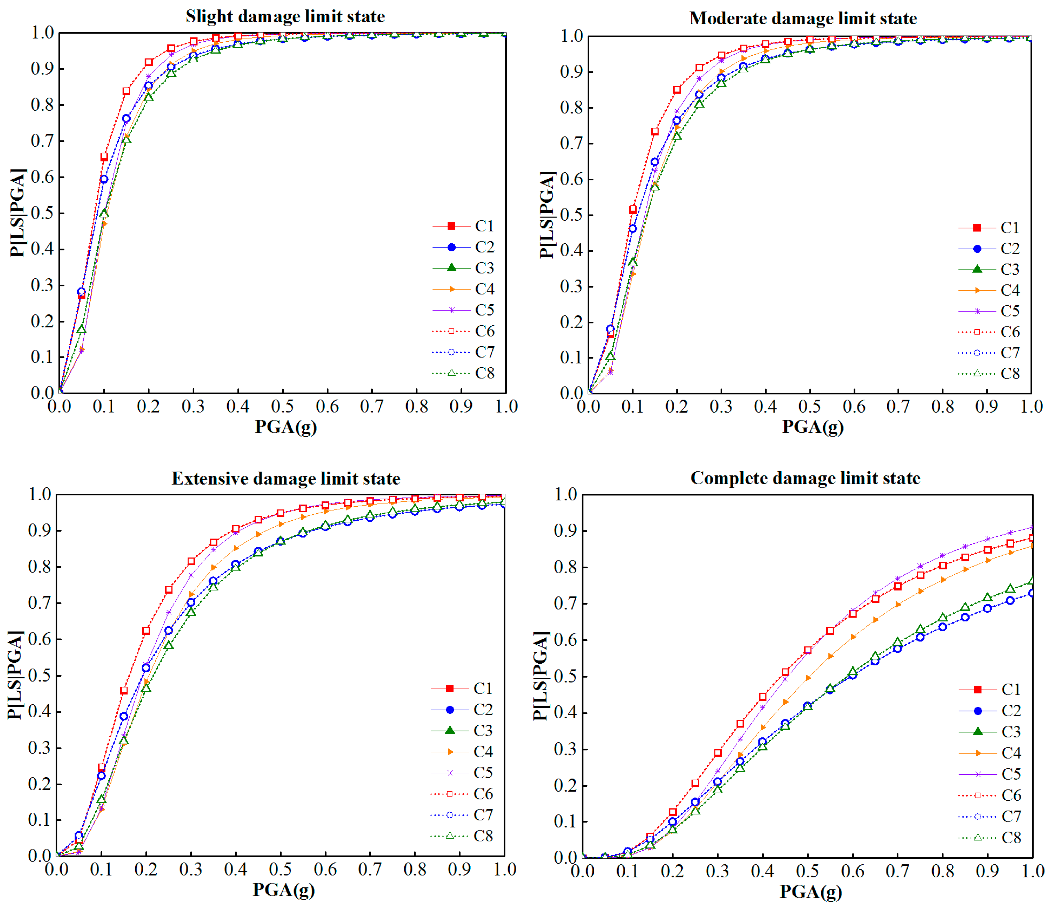 Sustainability 12 06530 g011