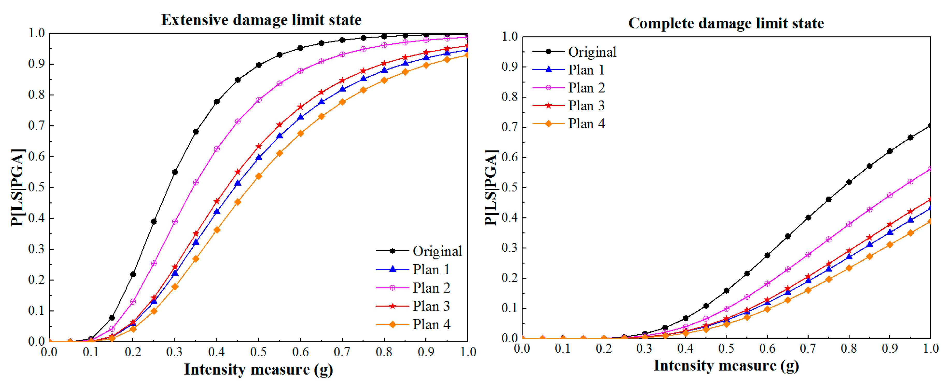 Sustainability 12 06530 g012b