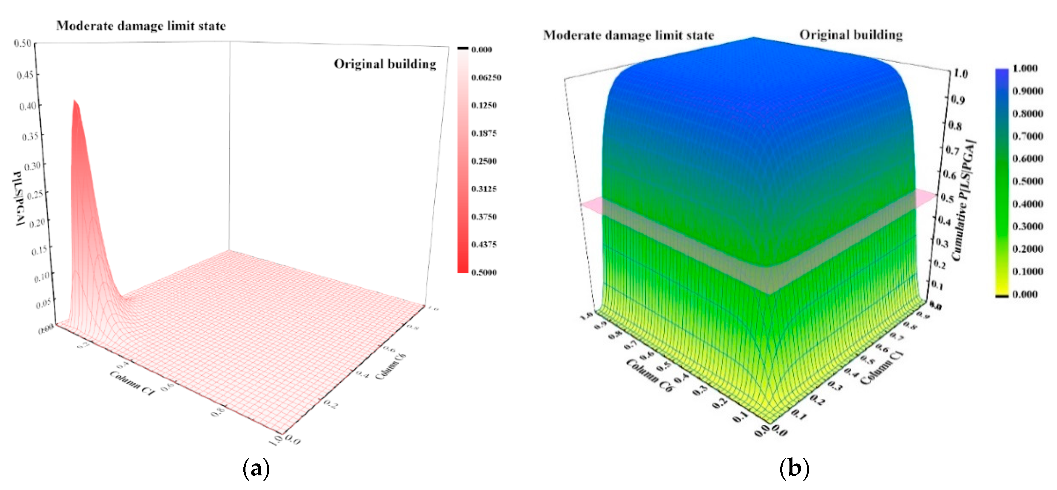 Sustainability 12 06530 g013