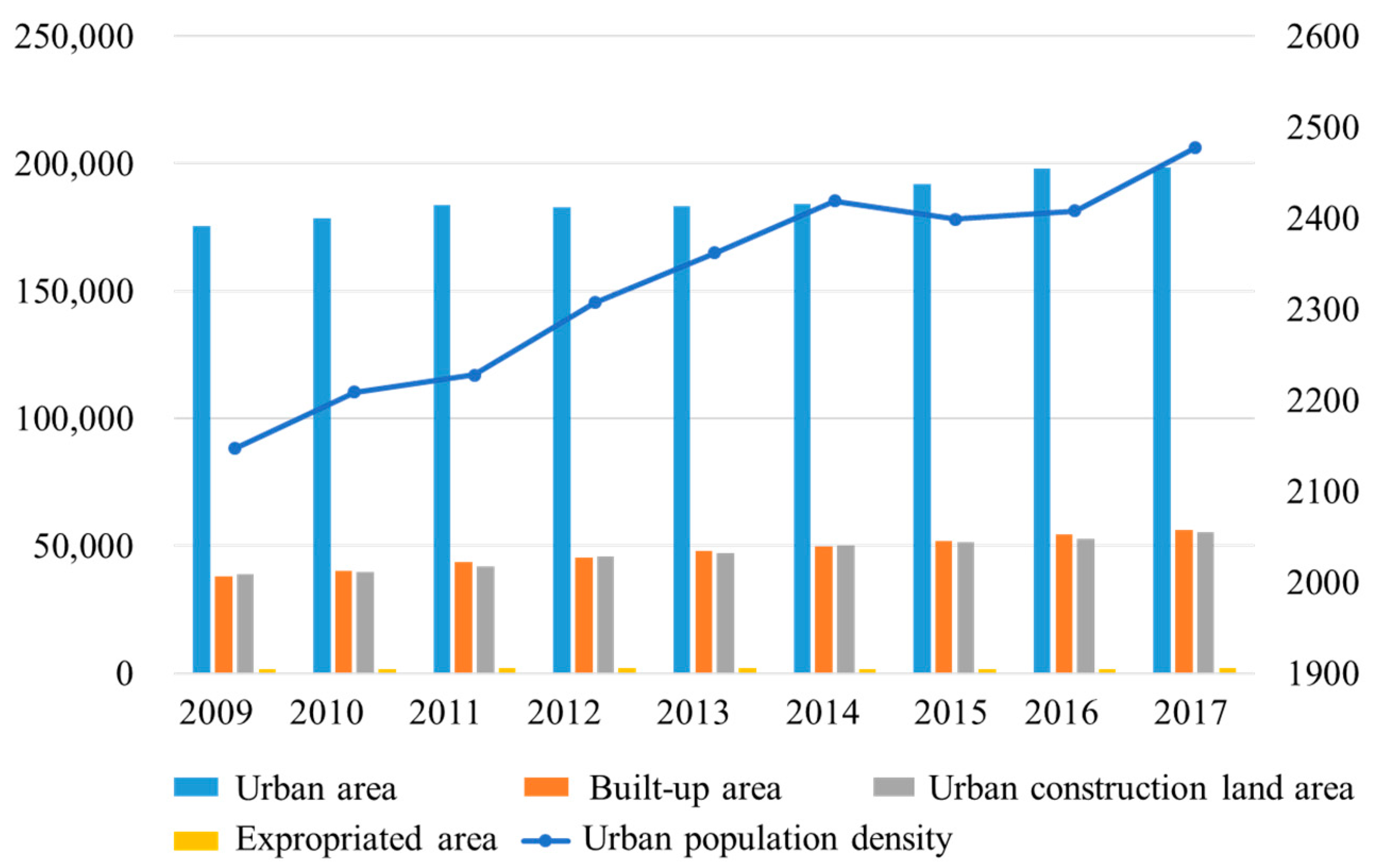 Sustainability 12 06531 g001