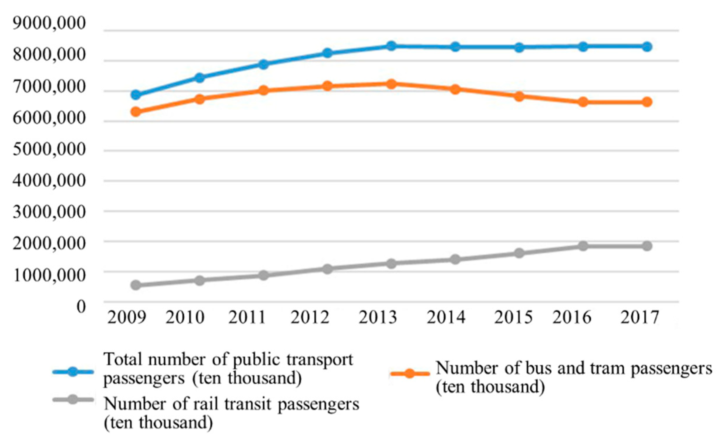 Sustainability 12 06531 g003
