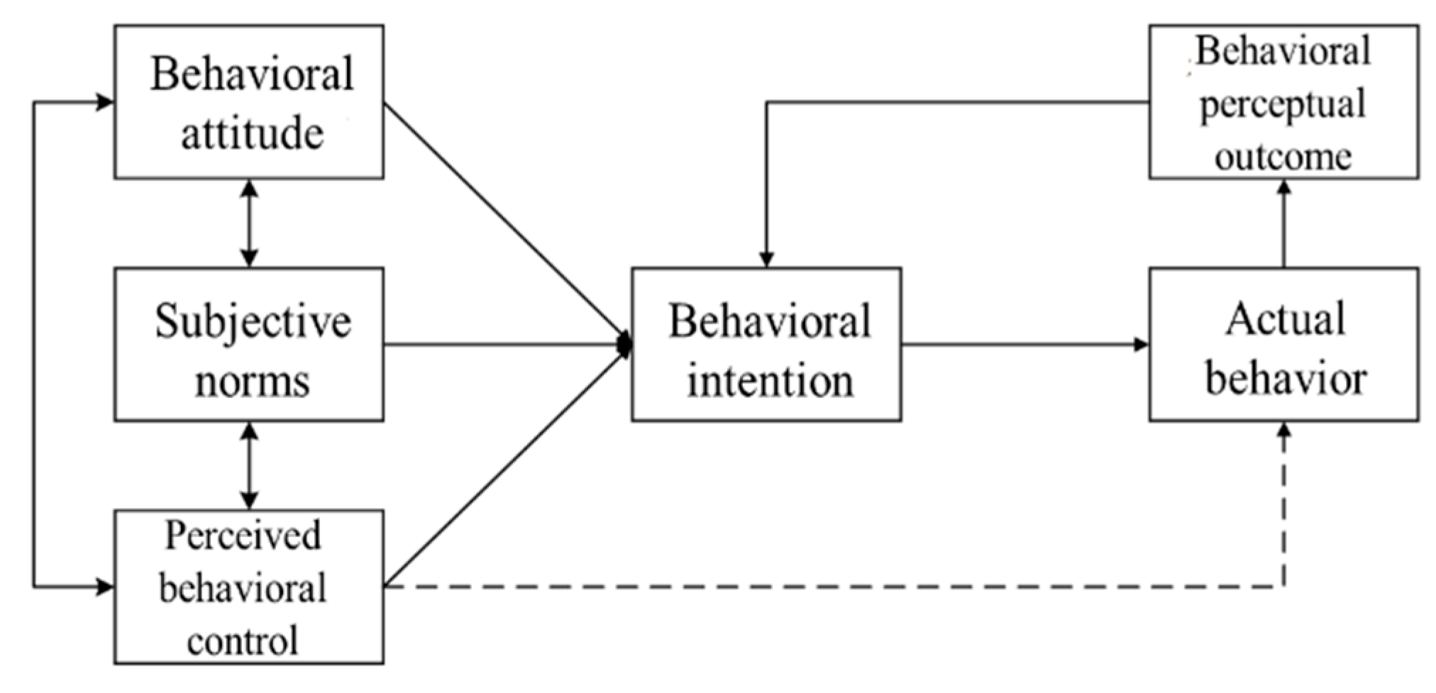 Sustainability 12 06531 g007