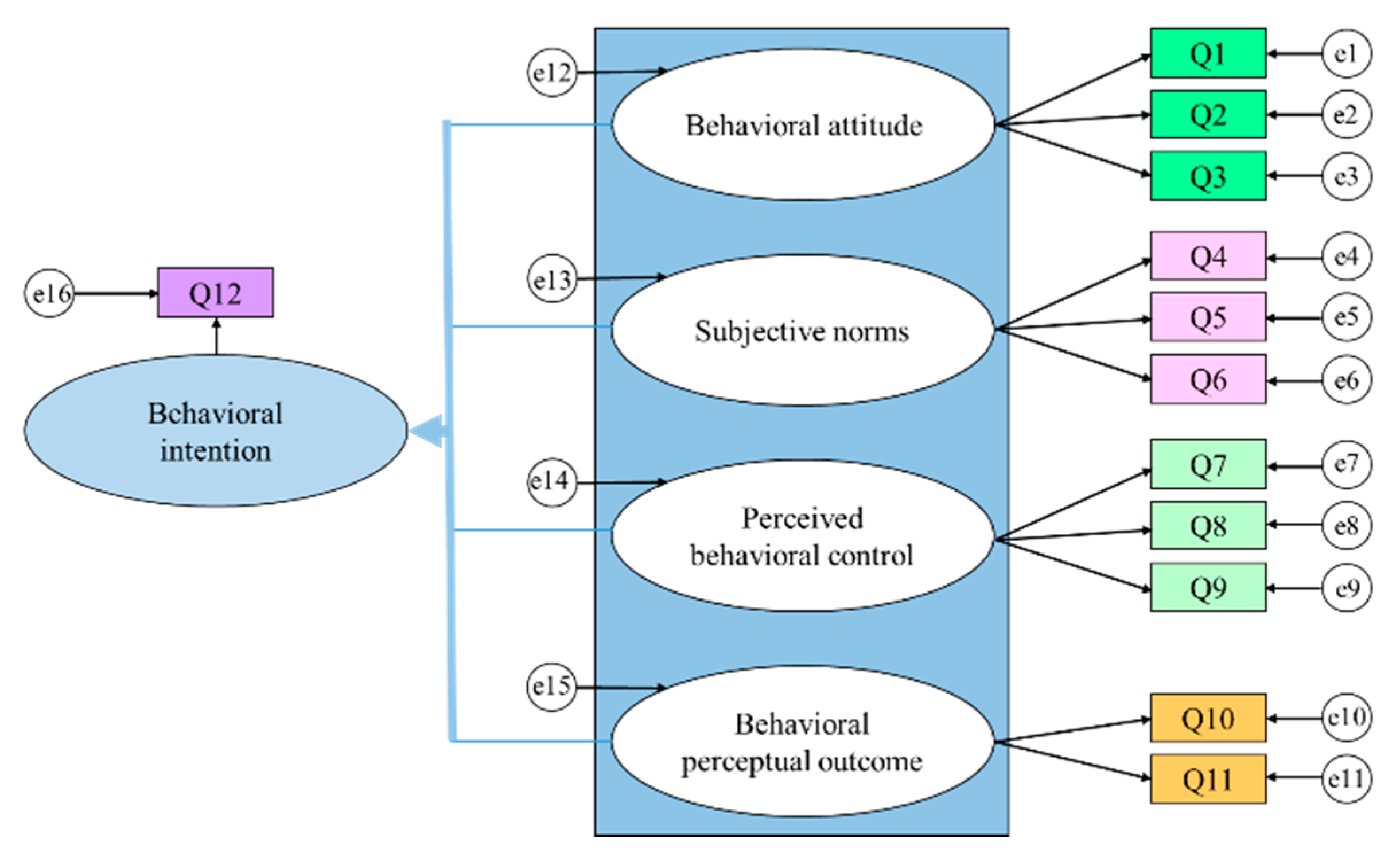 Sustainability 12 06531 g010