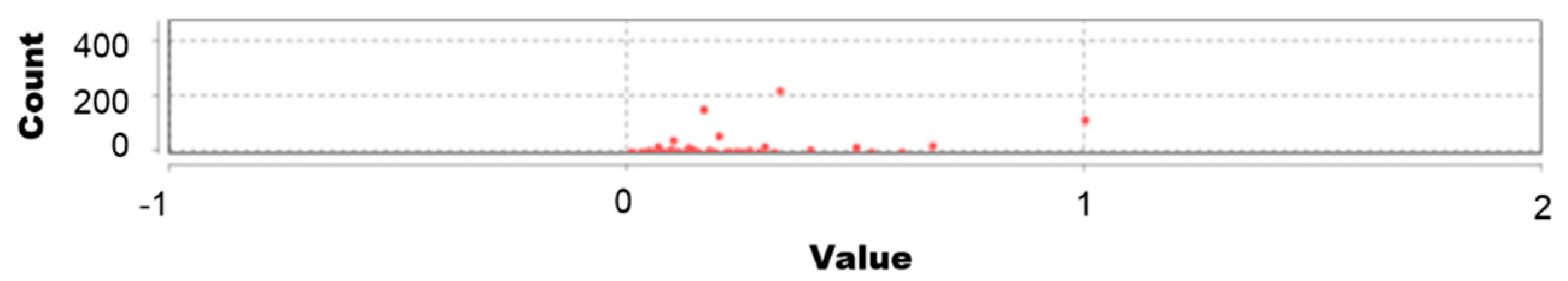 Sustainability 12 06531 g014