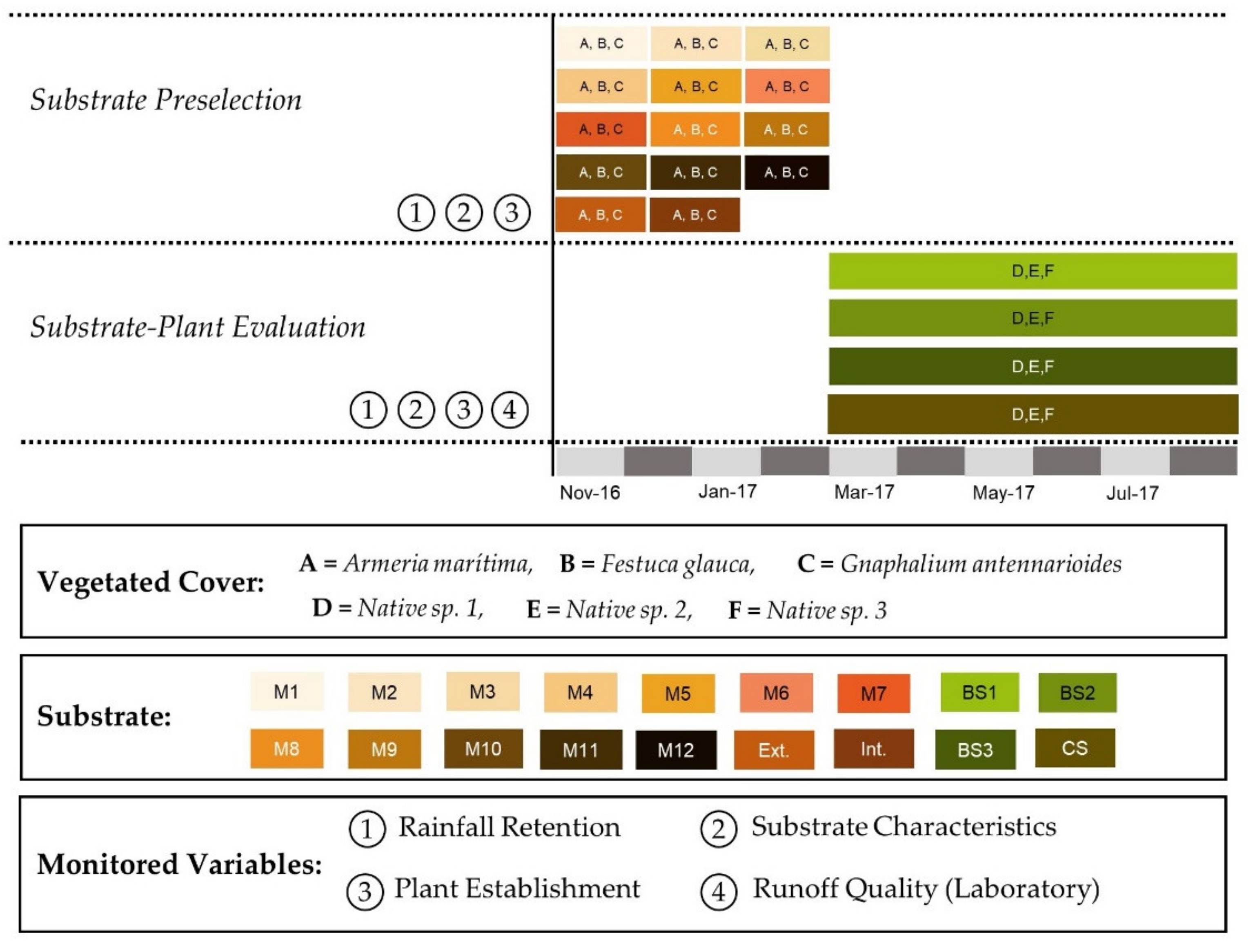 Sustainability 12 06534 g001