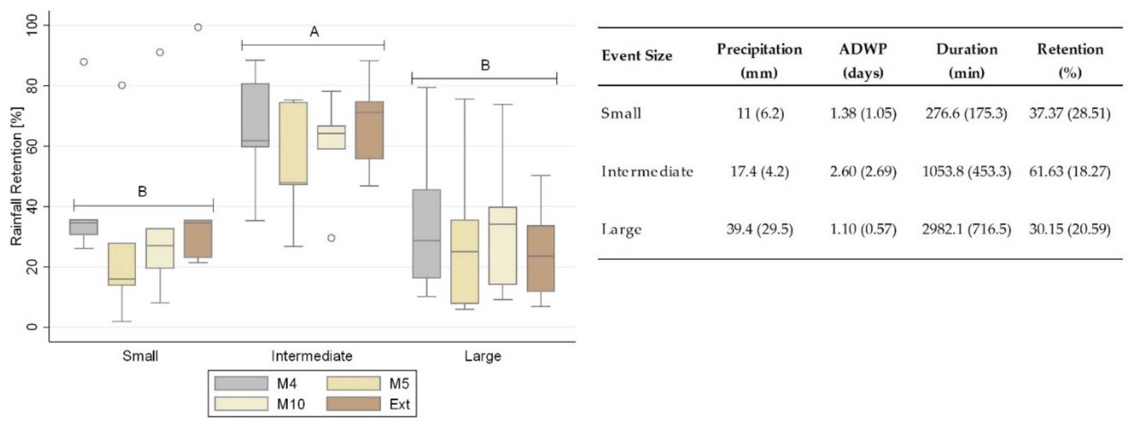 Sustainability 12 06534 g004