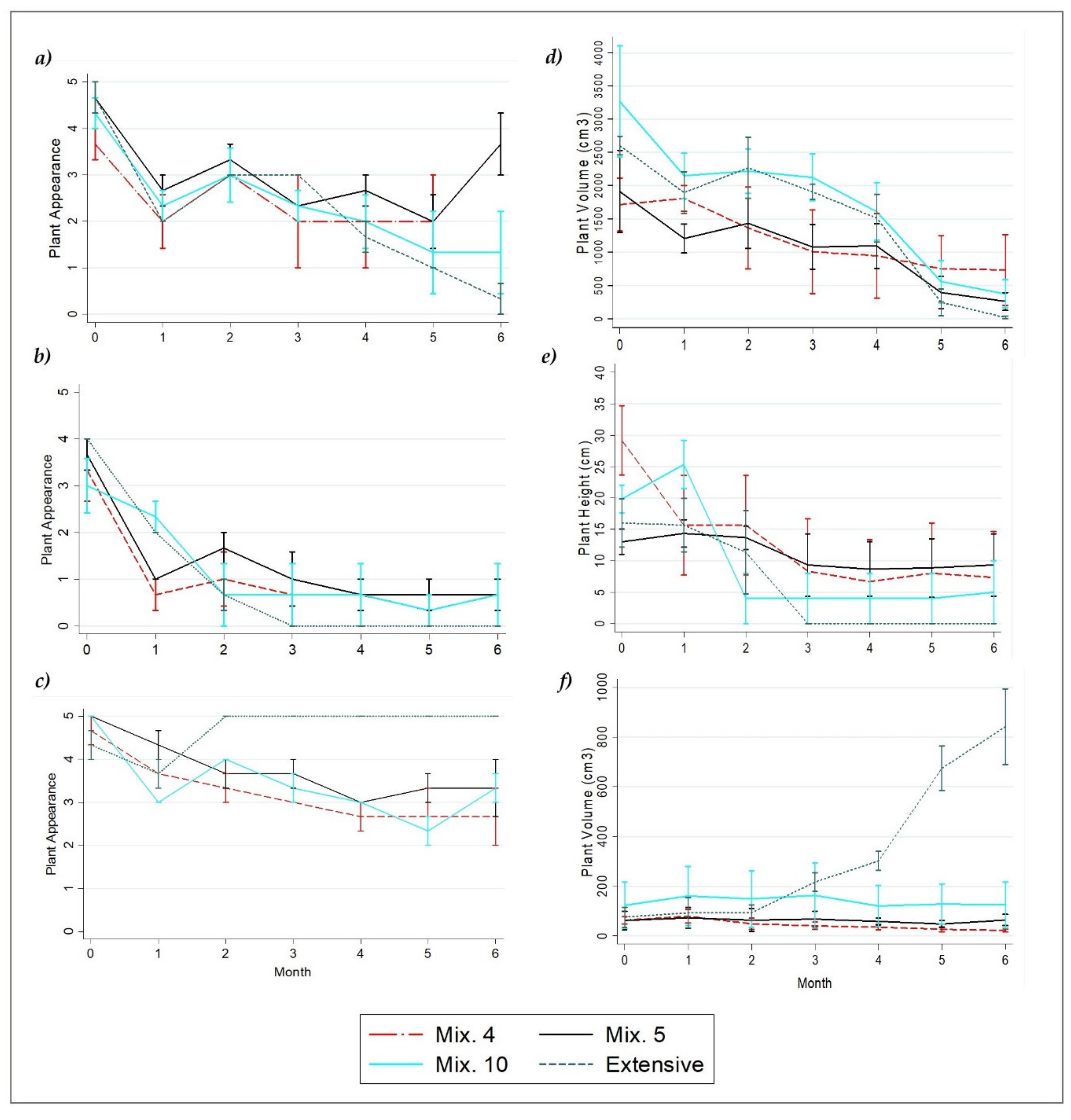 Sustainability 12 06534 g005