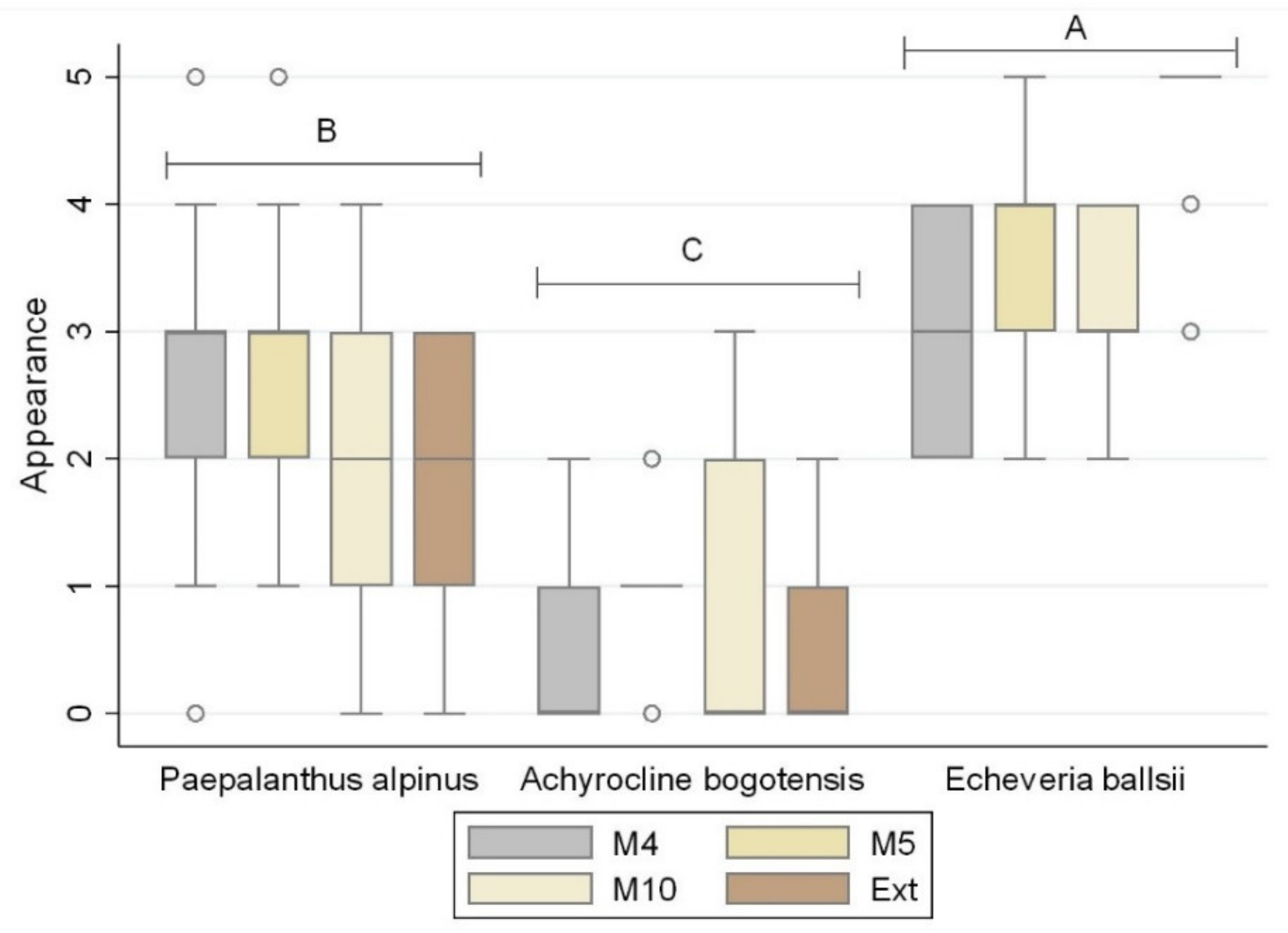 Sustainability 12 06534 g006