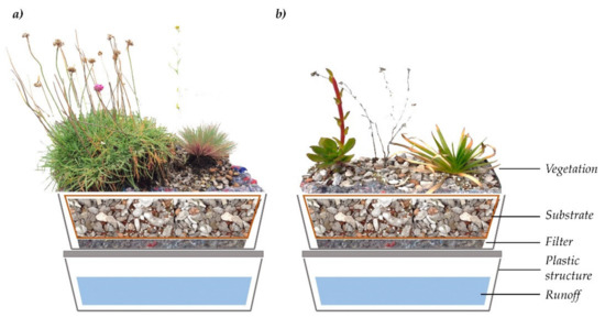 Sustainability 12 06534 g0a1