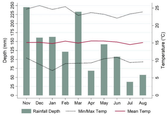 Sustainability 12 06534 g0a2
