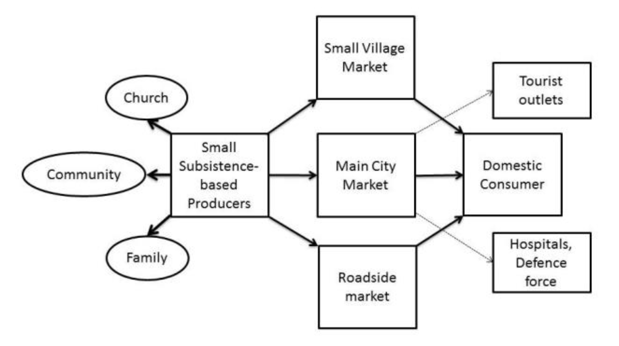 Sustainability 12 06535 g003