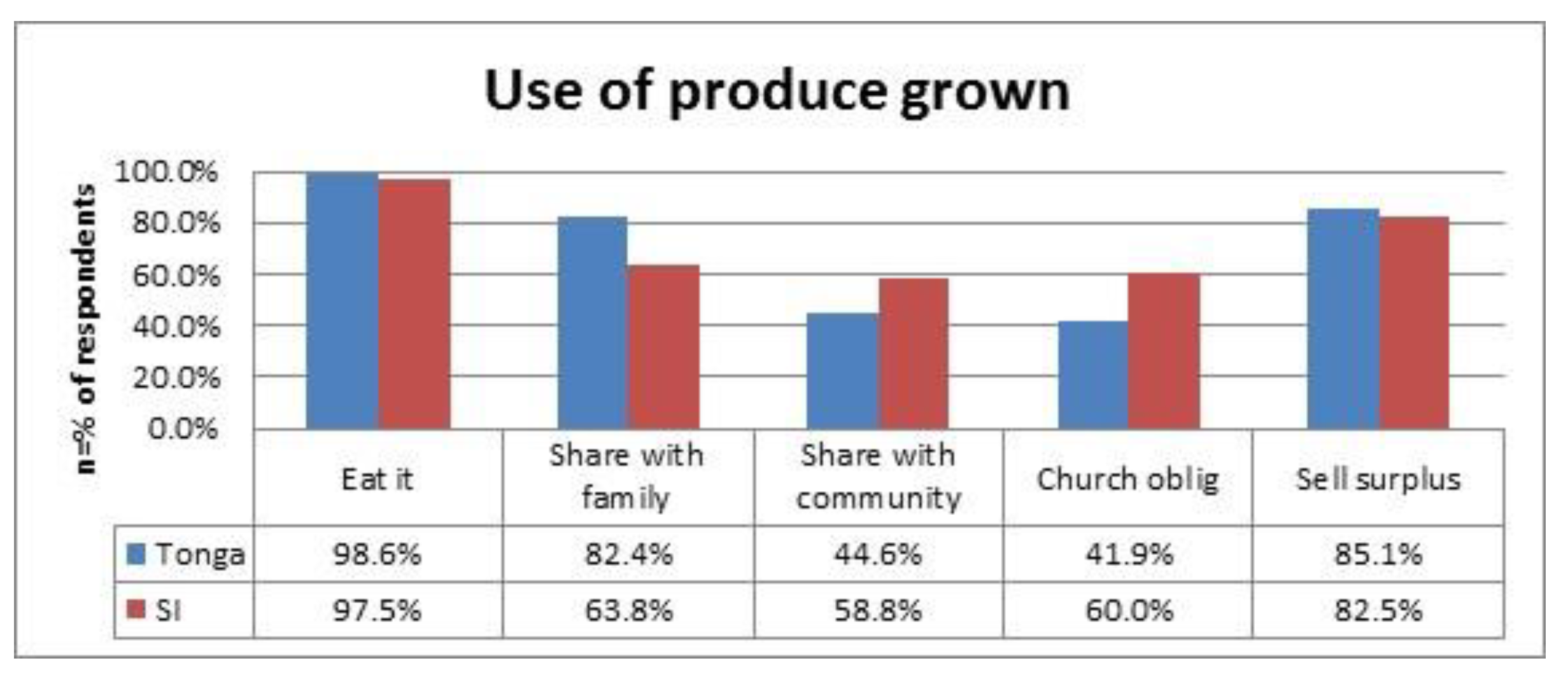 Sustainability 12 06535 g004