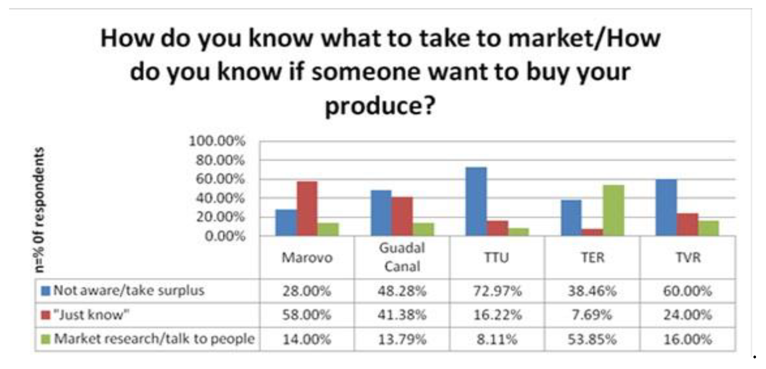 Sustainability 12 06535 g005
