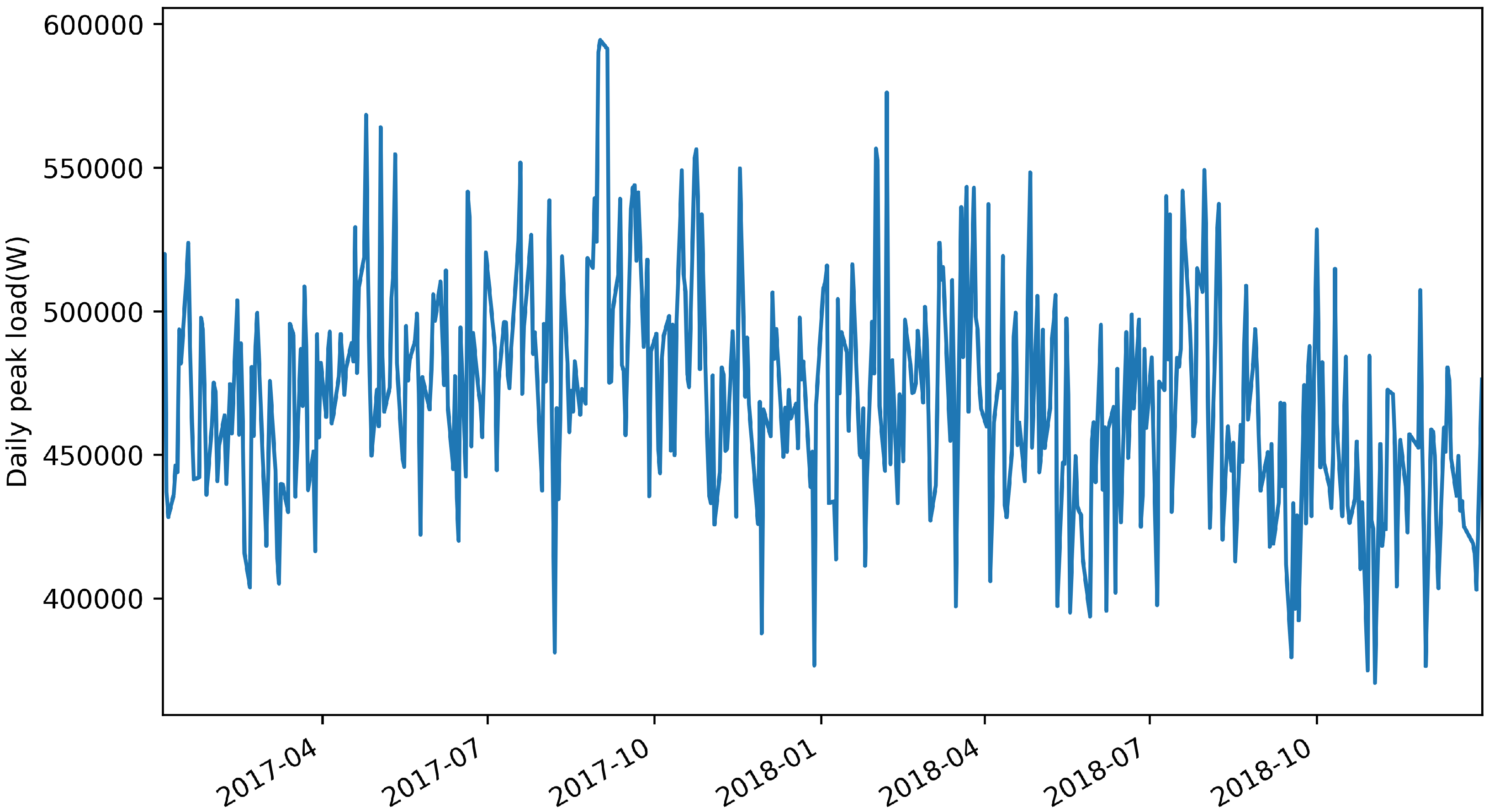 Sustainability 12 06539 g001
