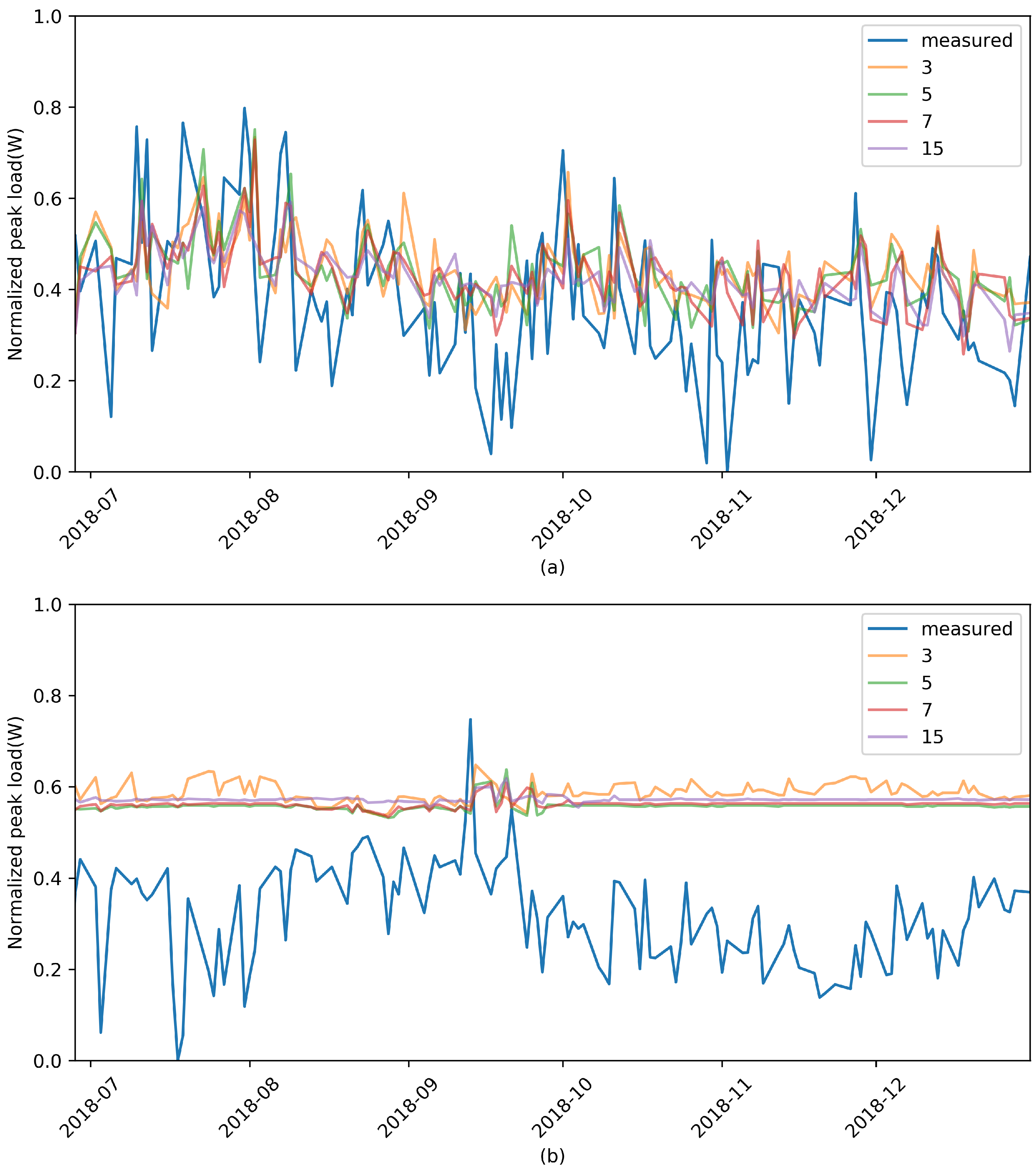 Sustainability 12 06539 g003
