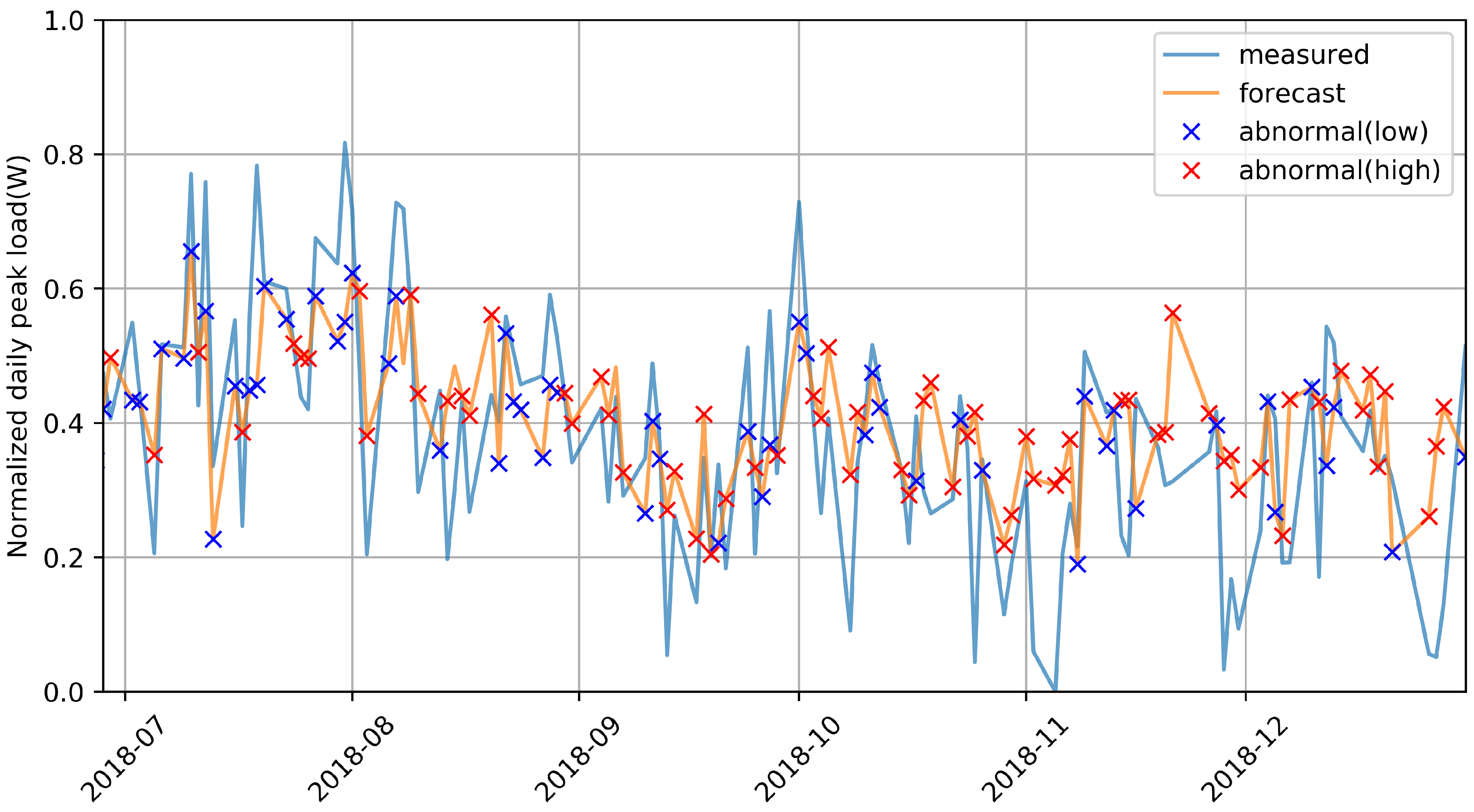 Sustainability 12 06539 g011
