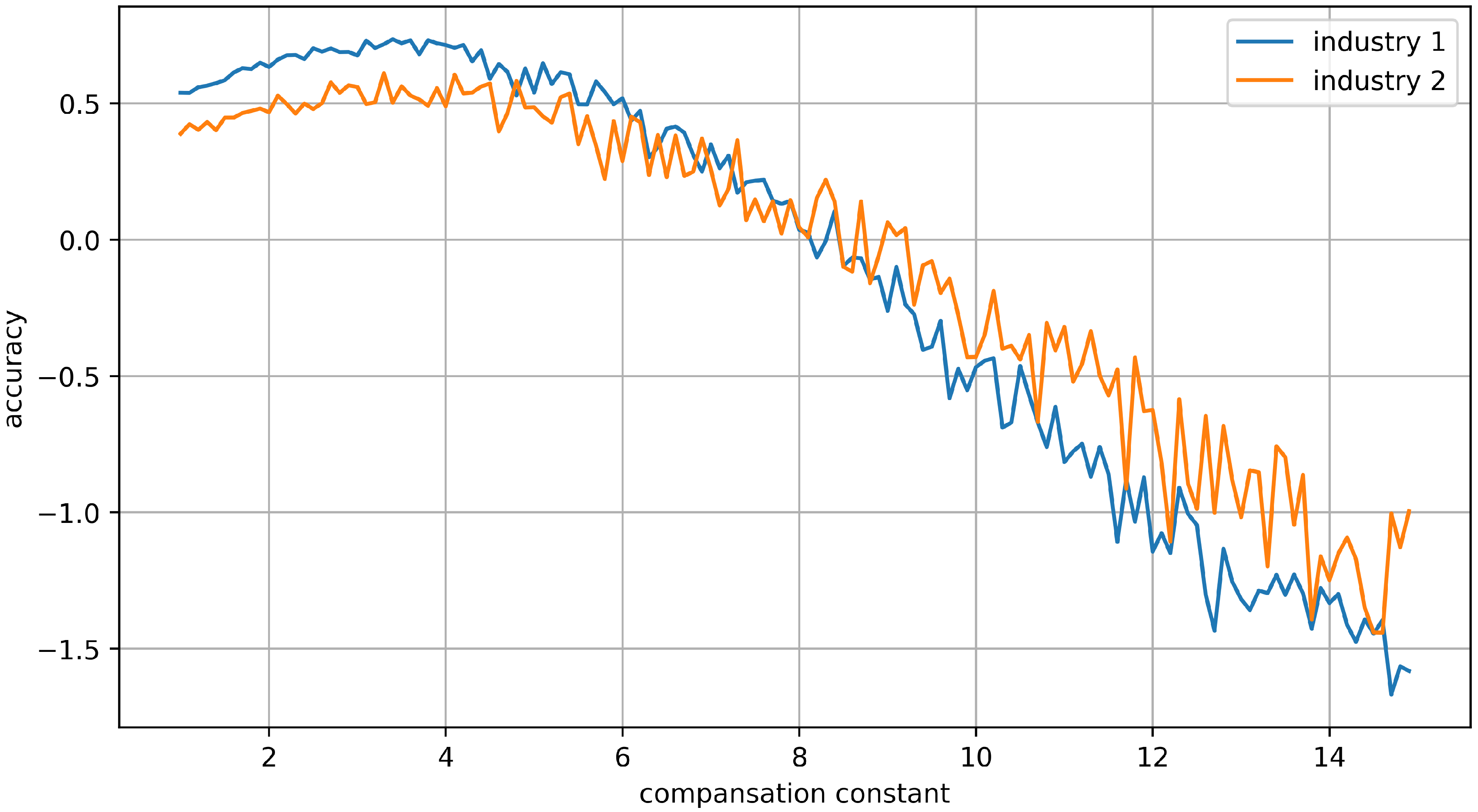 Sustainability 12 06539 g013