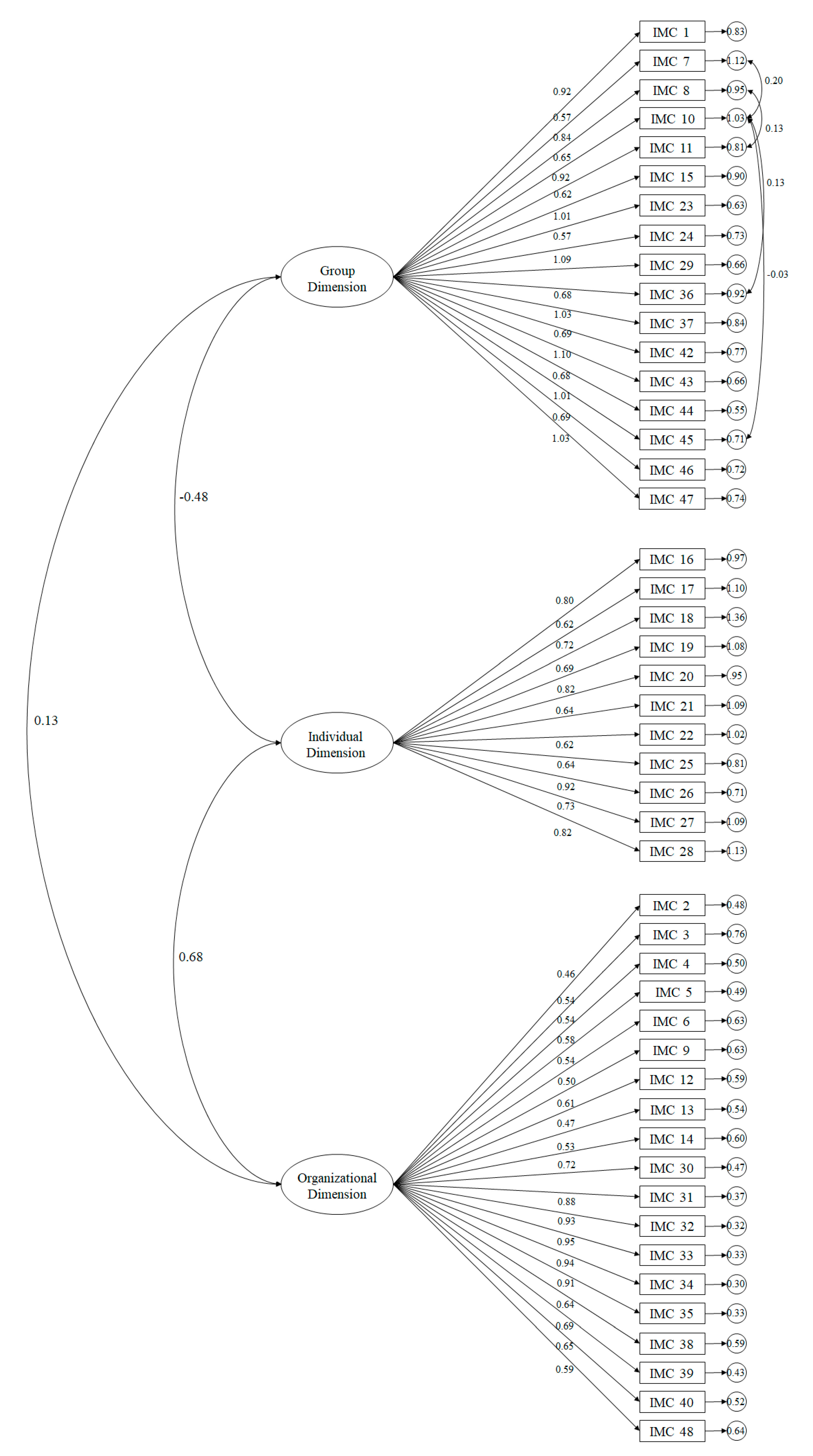 Sustainability 12 06543 g002