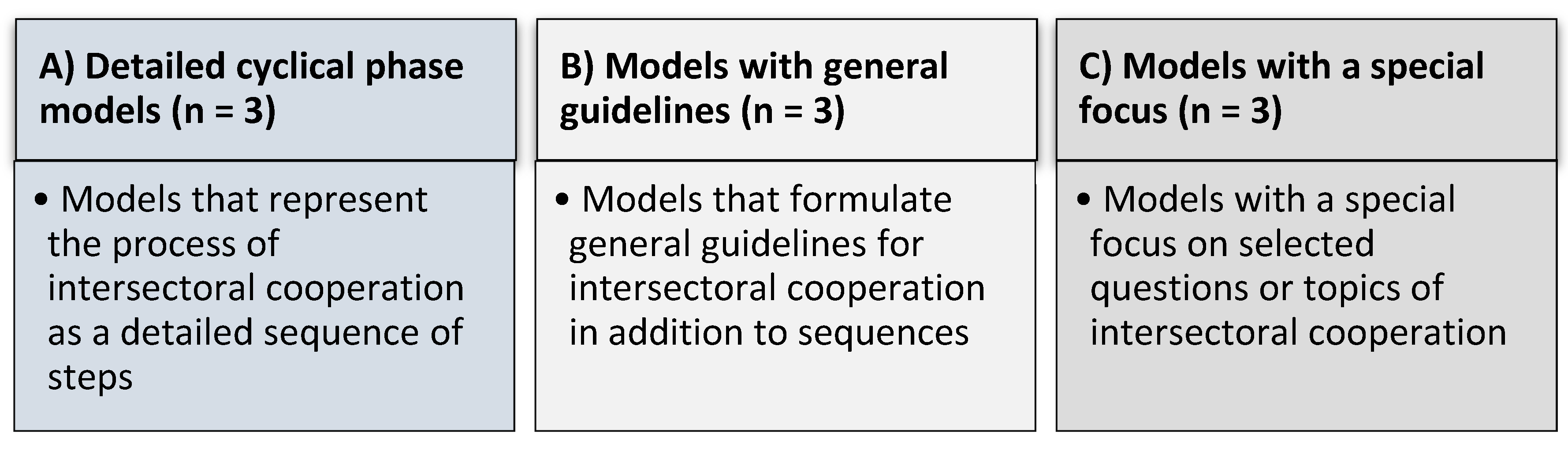 Sustainability 12 06544 g002 Sustainability 12 06544 g002