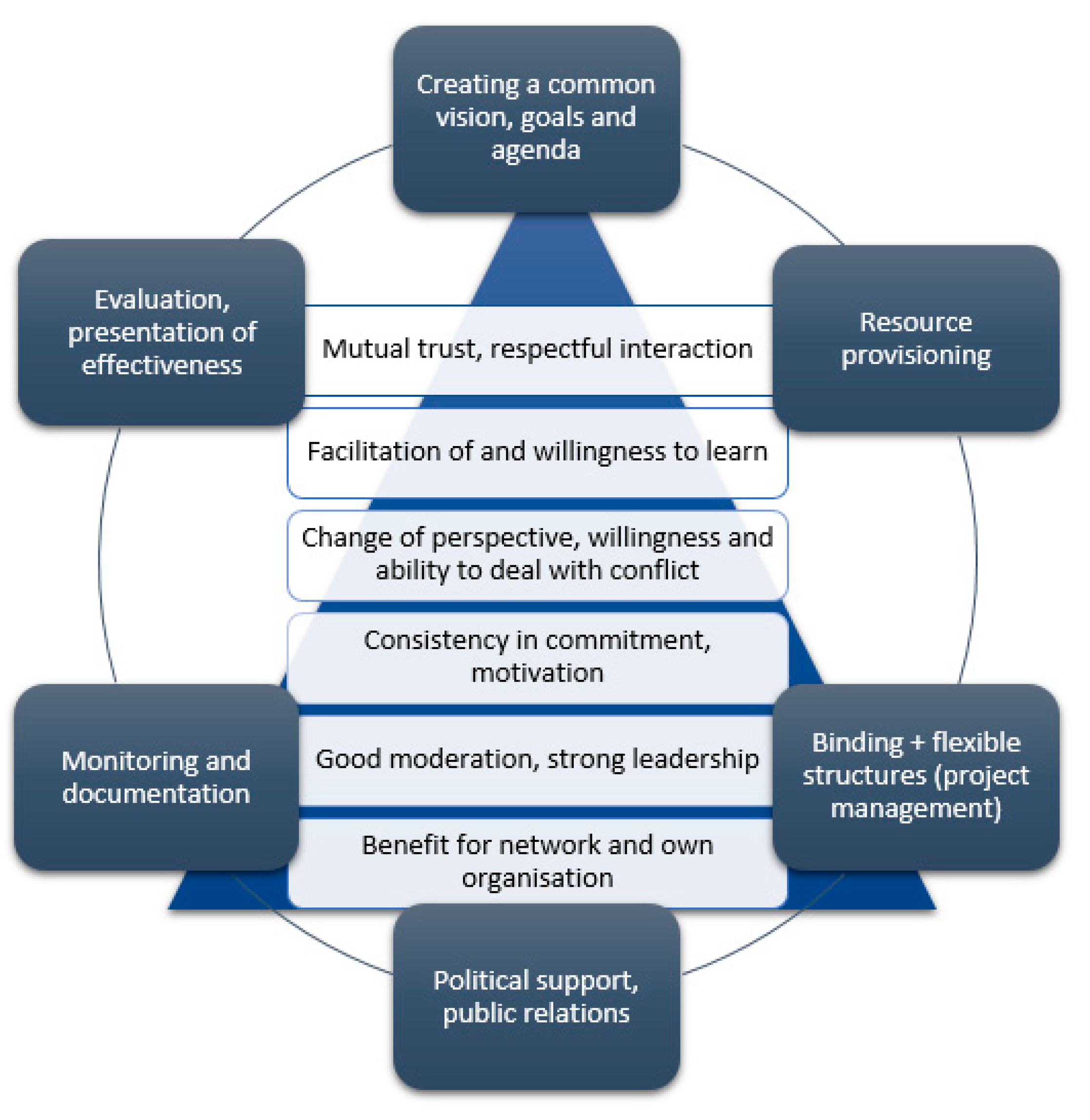 Sustainability 12 06544 g003 Sustainability 12 06544 g003