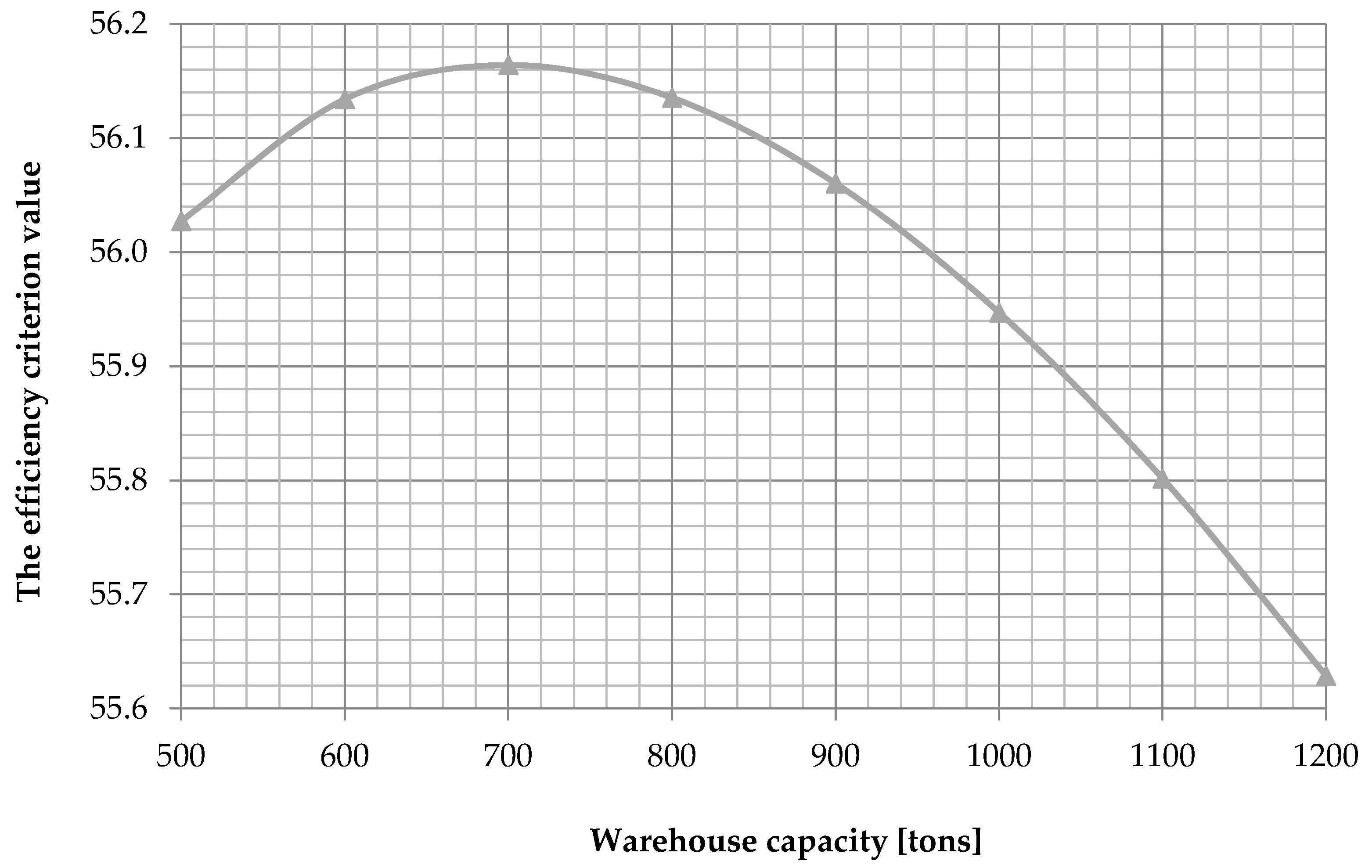 Sustainability 12 06545 g001 Sustainability 12 06545 g001
