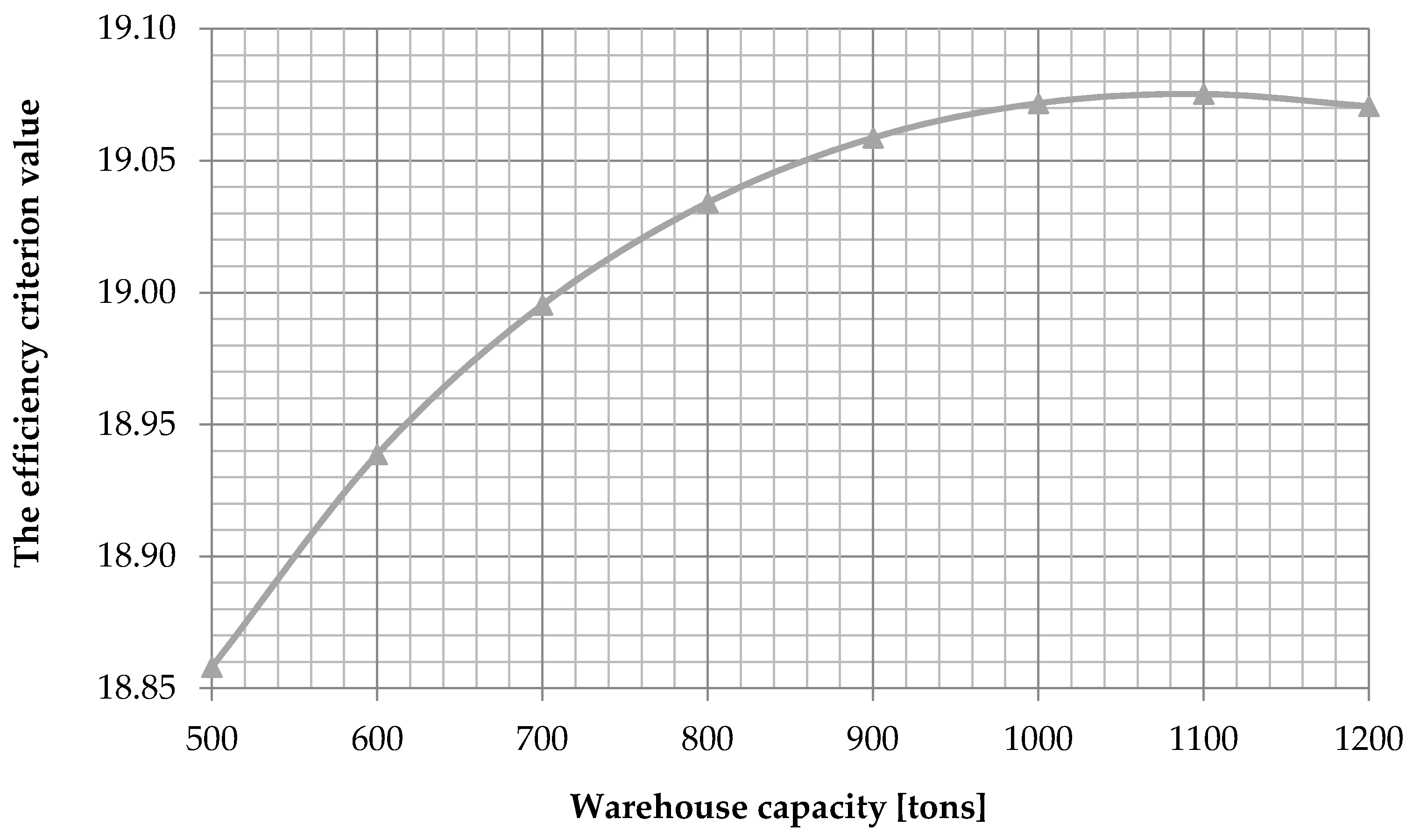 Sustainability 12 06545 g003 Sustainability 12 06545 g003
