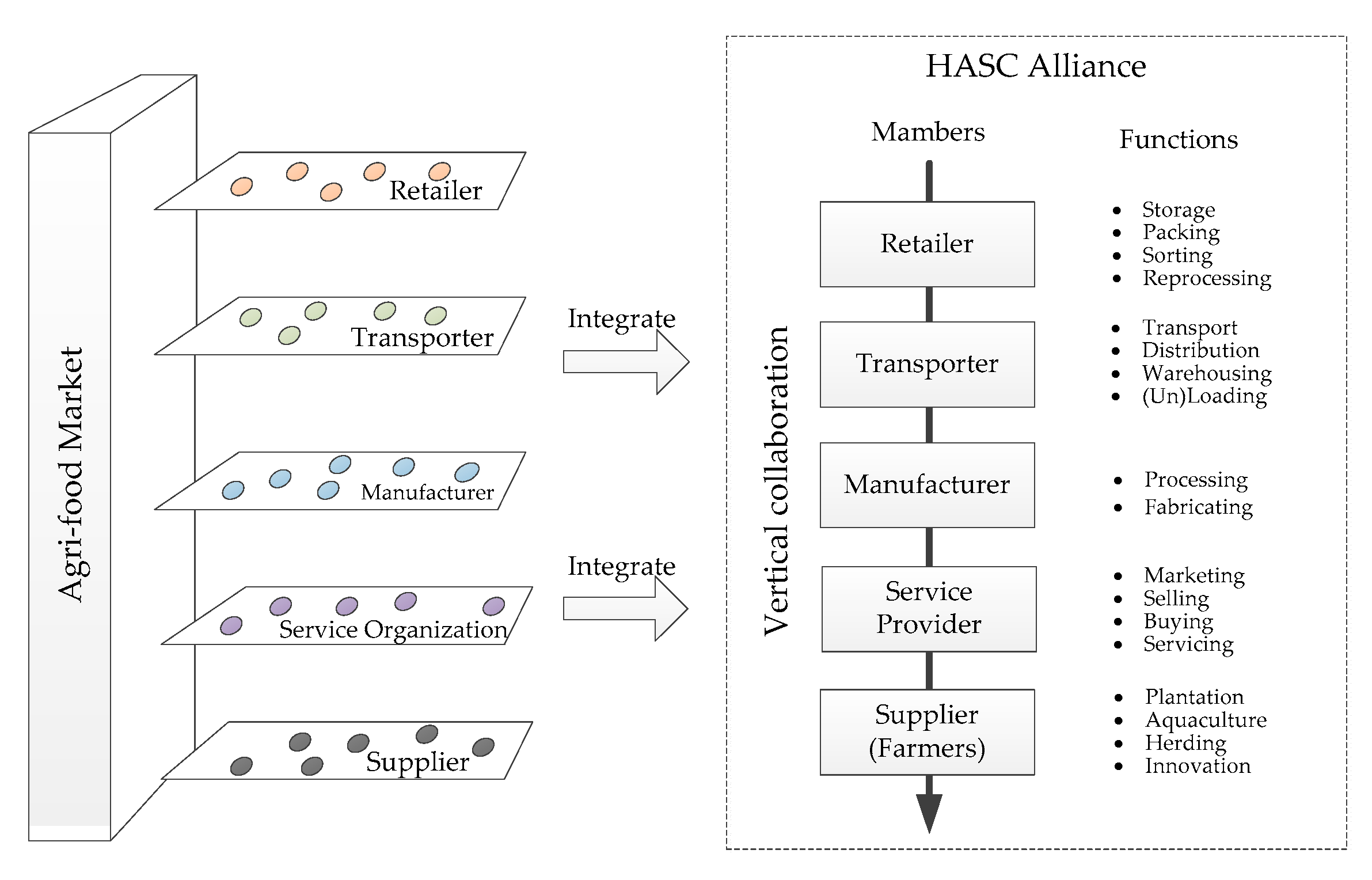 Sustainability 12 06547 g001 Sustainability 12 06547 g001