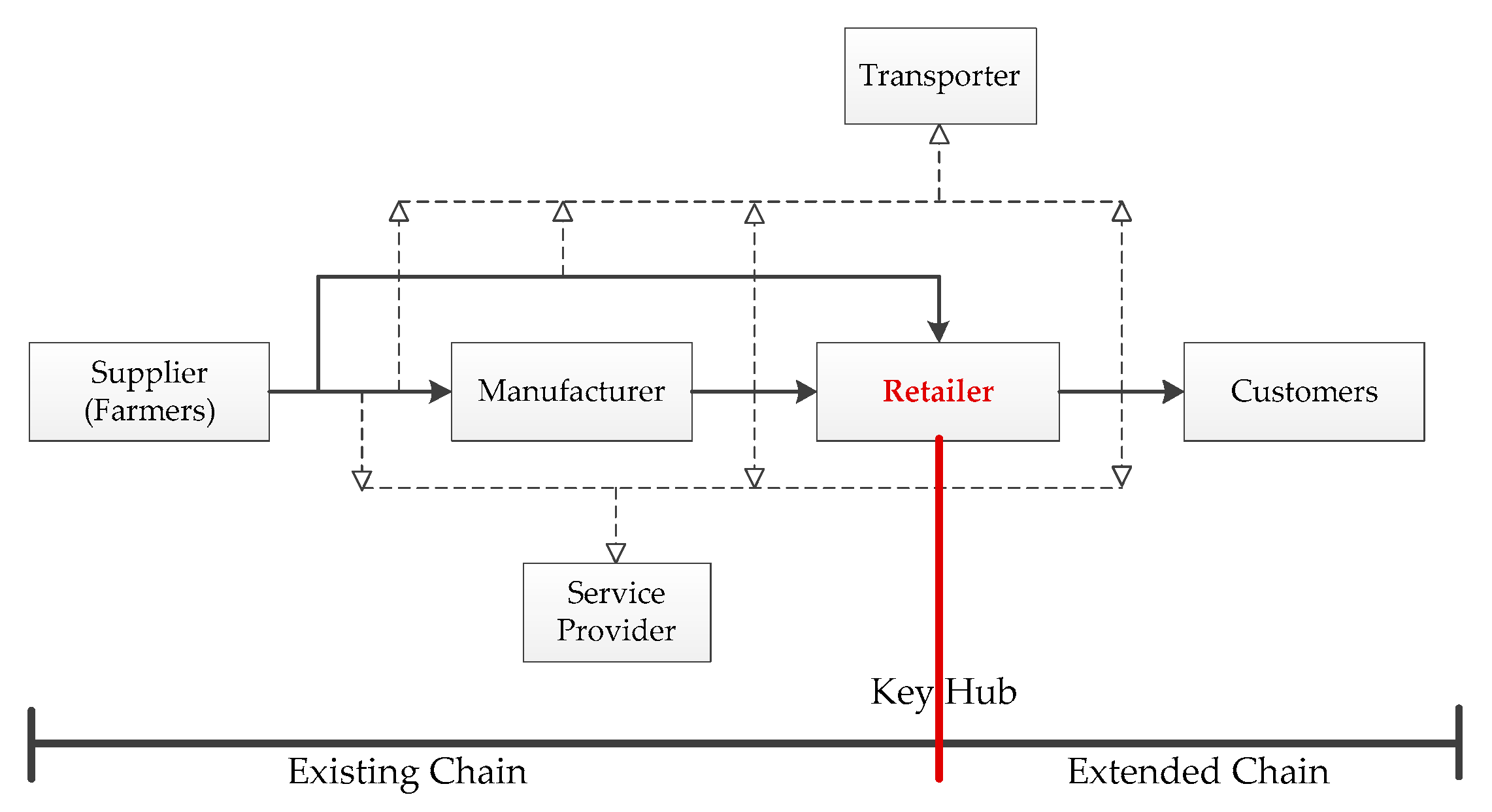 Sustainability 12 06547 g002 Sustainability 12 06547 g002