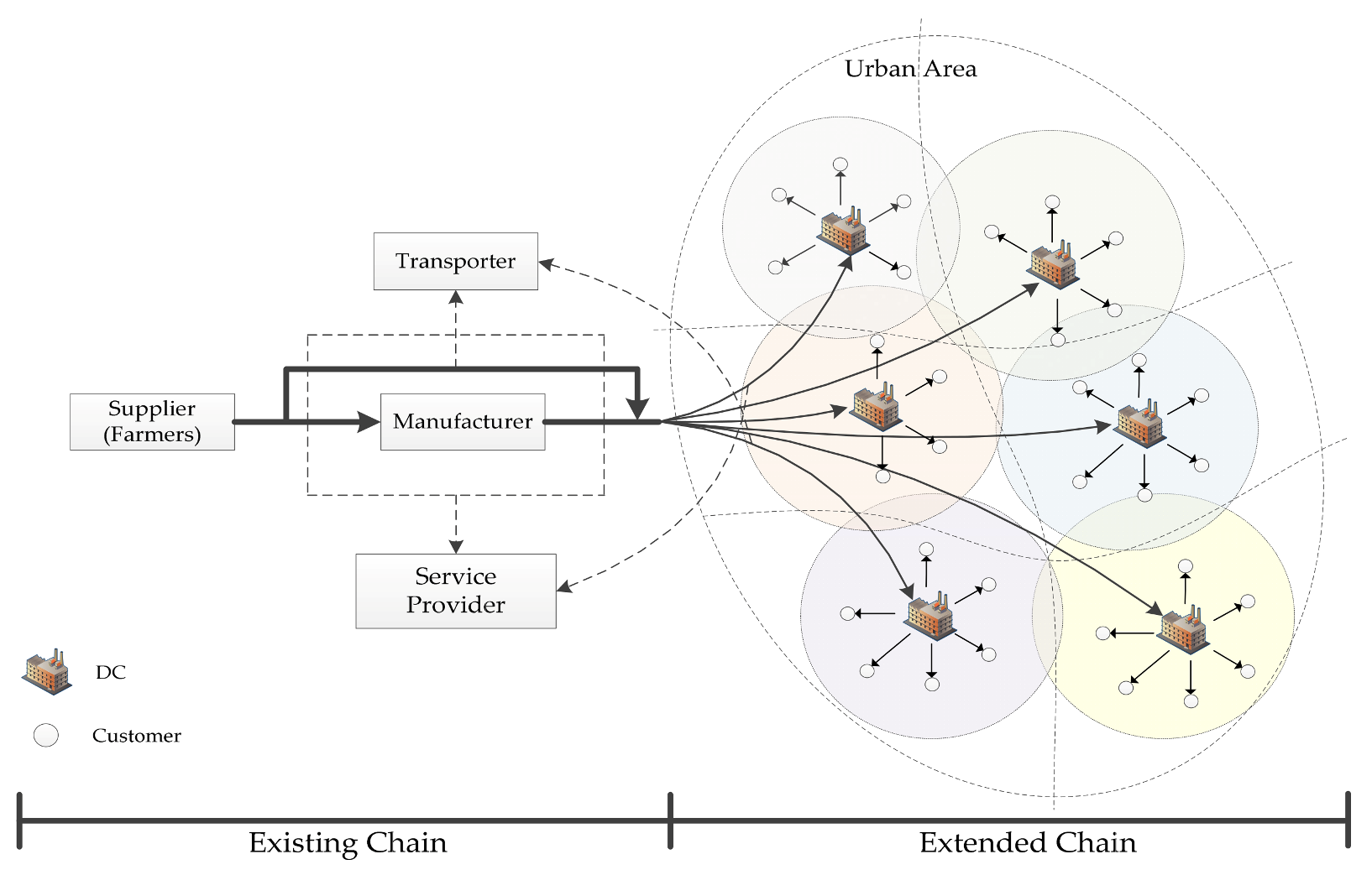 Sustainability 12 06547 g003 Sustainability 12 06547 g003