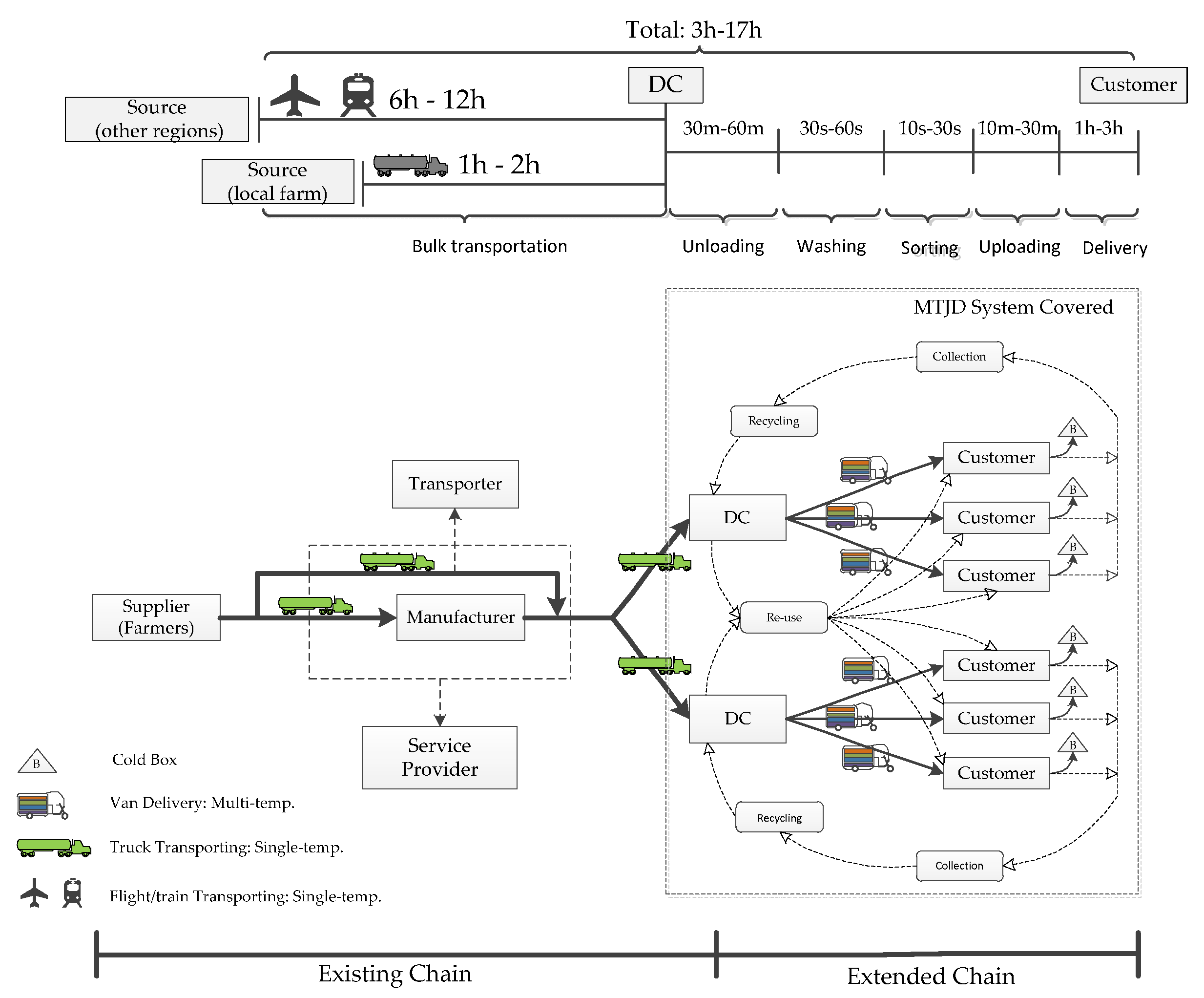 Sustainability 12 06547 g005 Sustainability 12 06547 g005