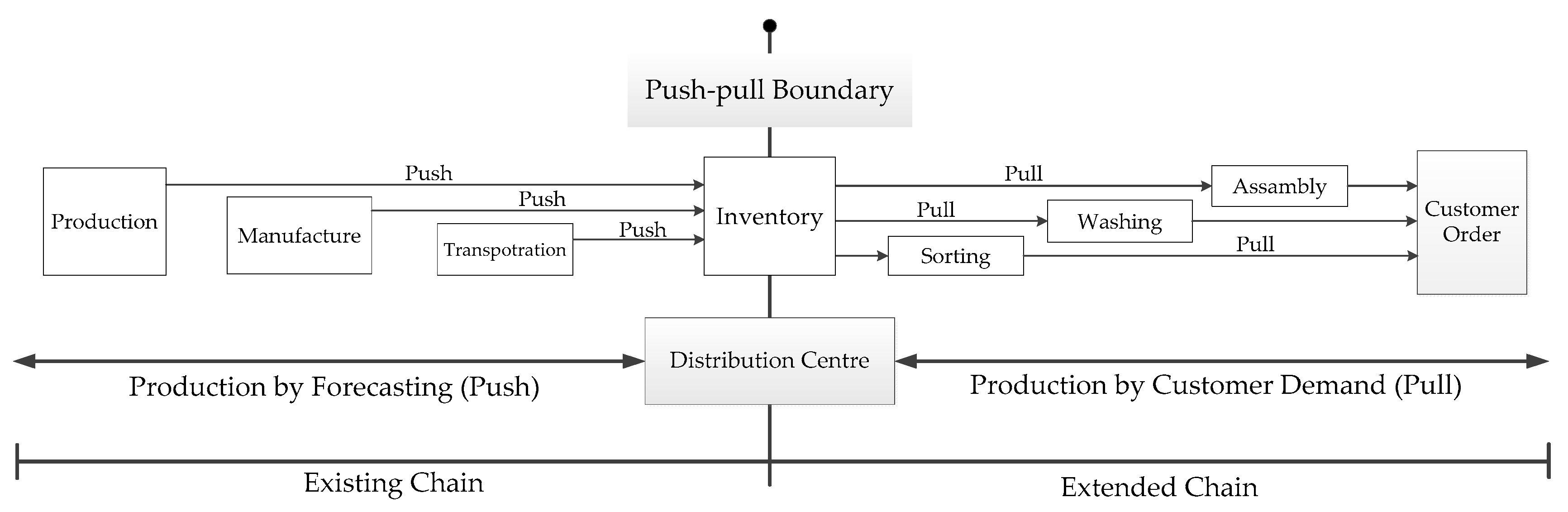 Sustainability 12 06547 g006 Sustainability 12 06547 g006