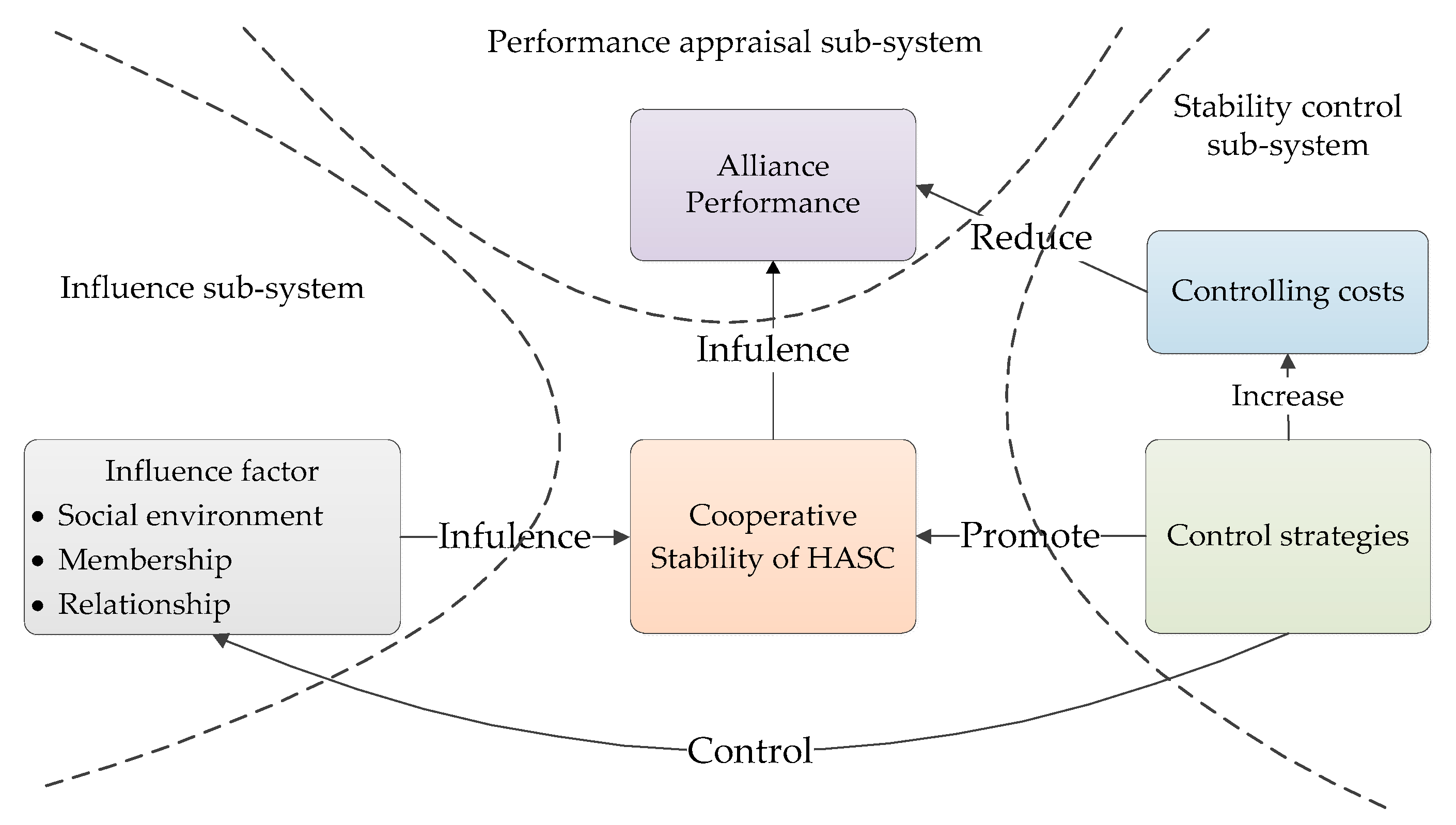 Sustainability 12 06547 g010 Sustainability 12 06547 g010