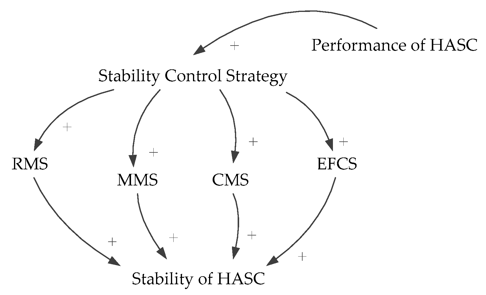 Sustainability 12 06547 g014 Sustainability 12 06547 g014