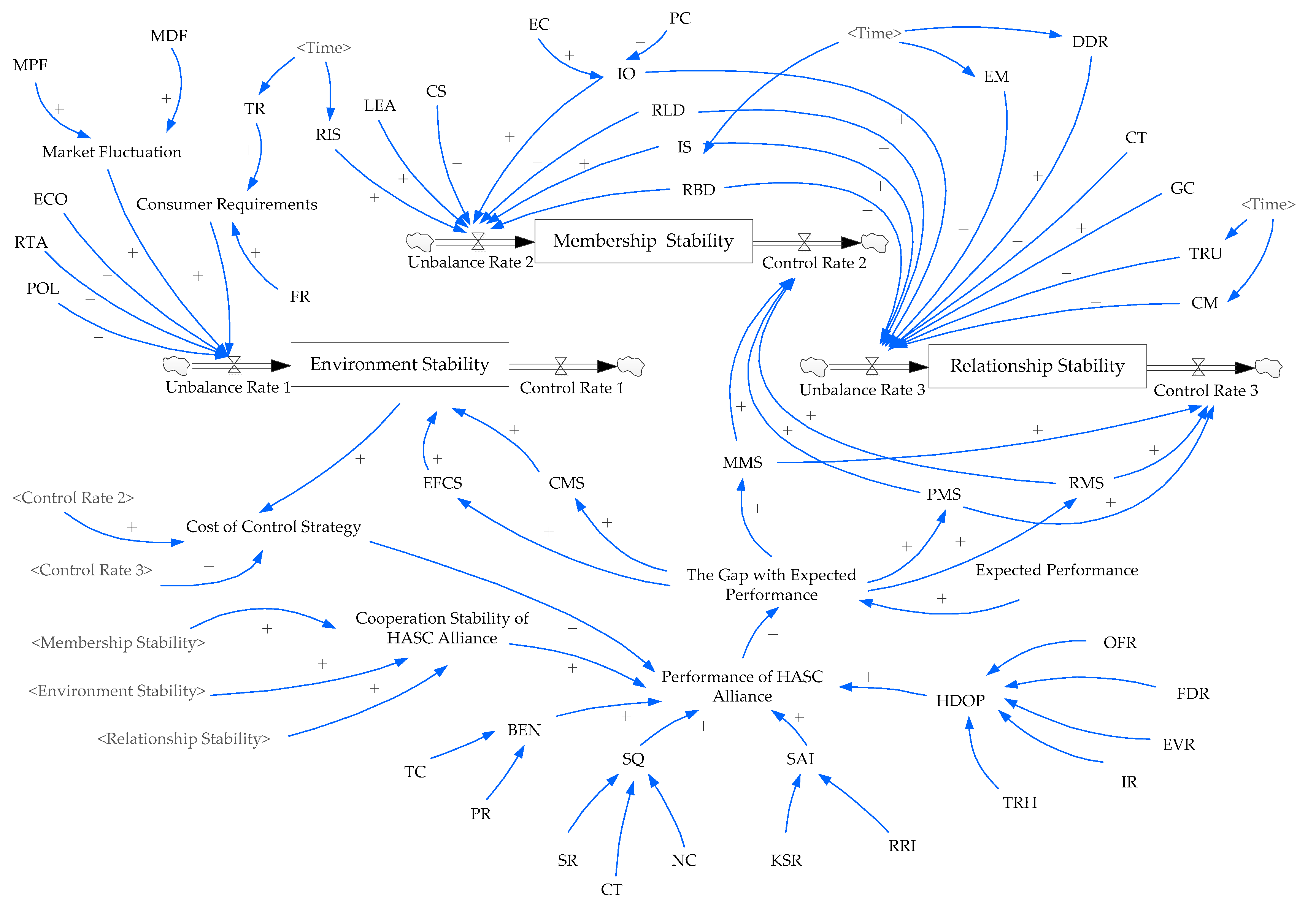 Sustainability 12 06547 g015 Sustainability 12 06547 g015