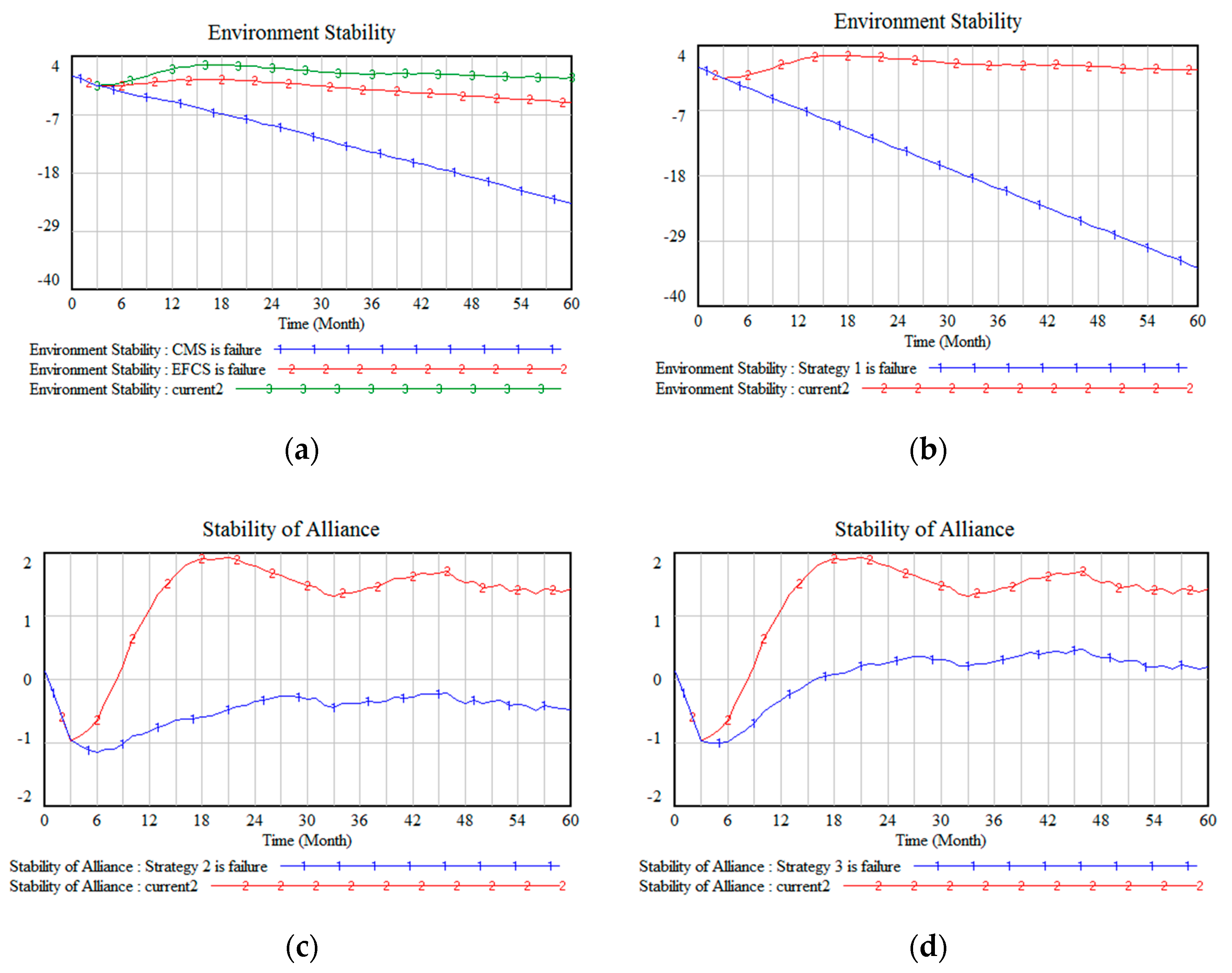Sustainability 12 06547 g017 Sustainability 12 06547 g017