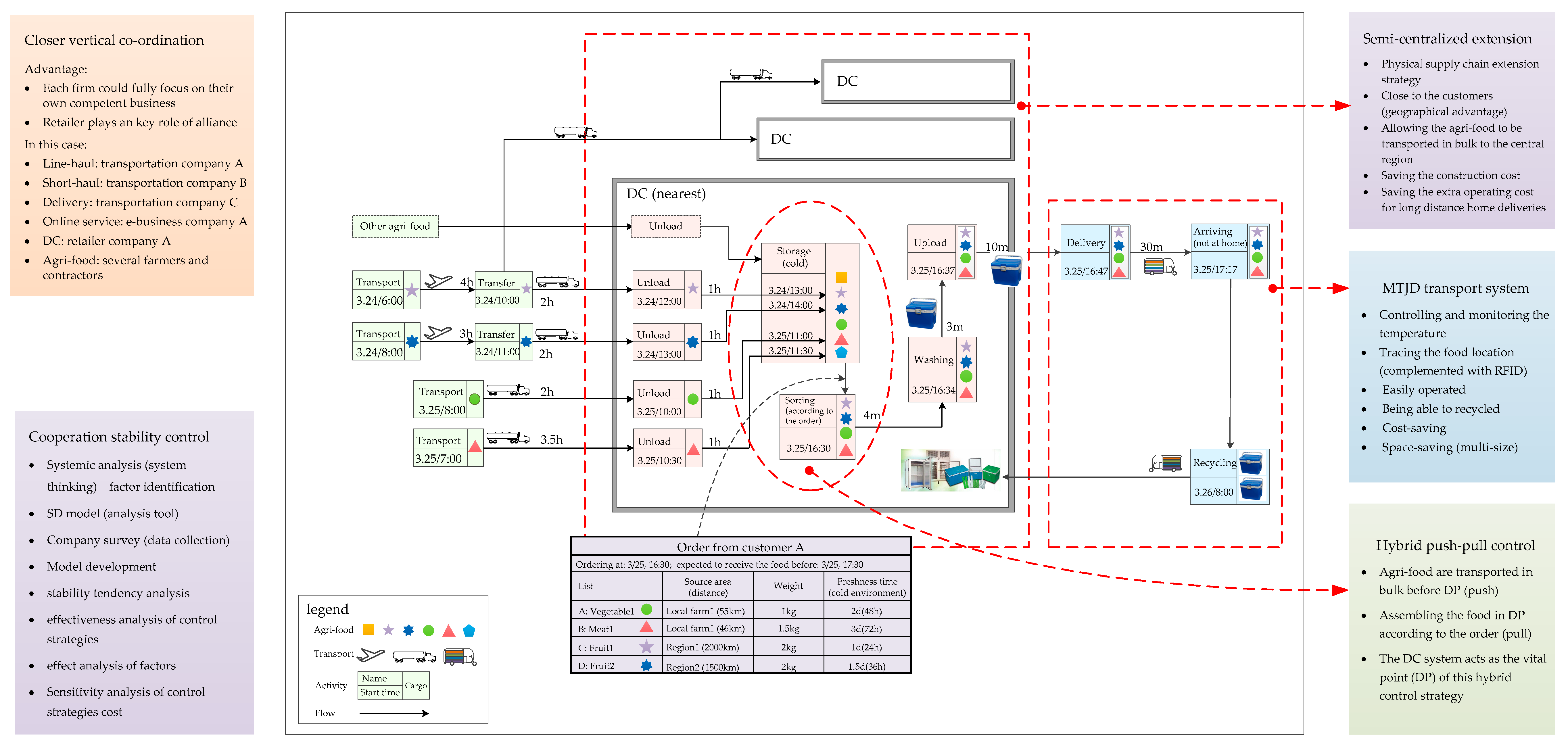 Sustainability 12 06547 g021 Sustainability 12 06547 g021