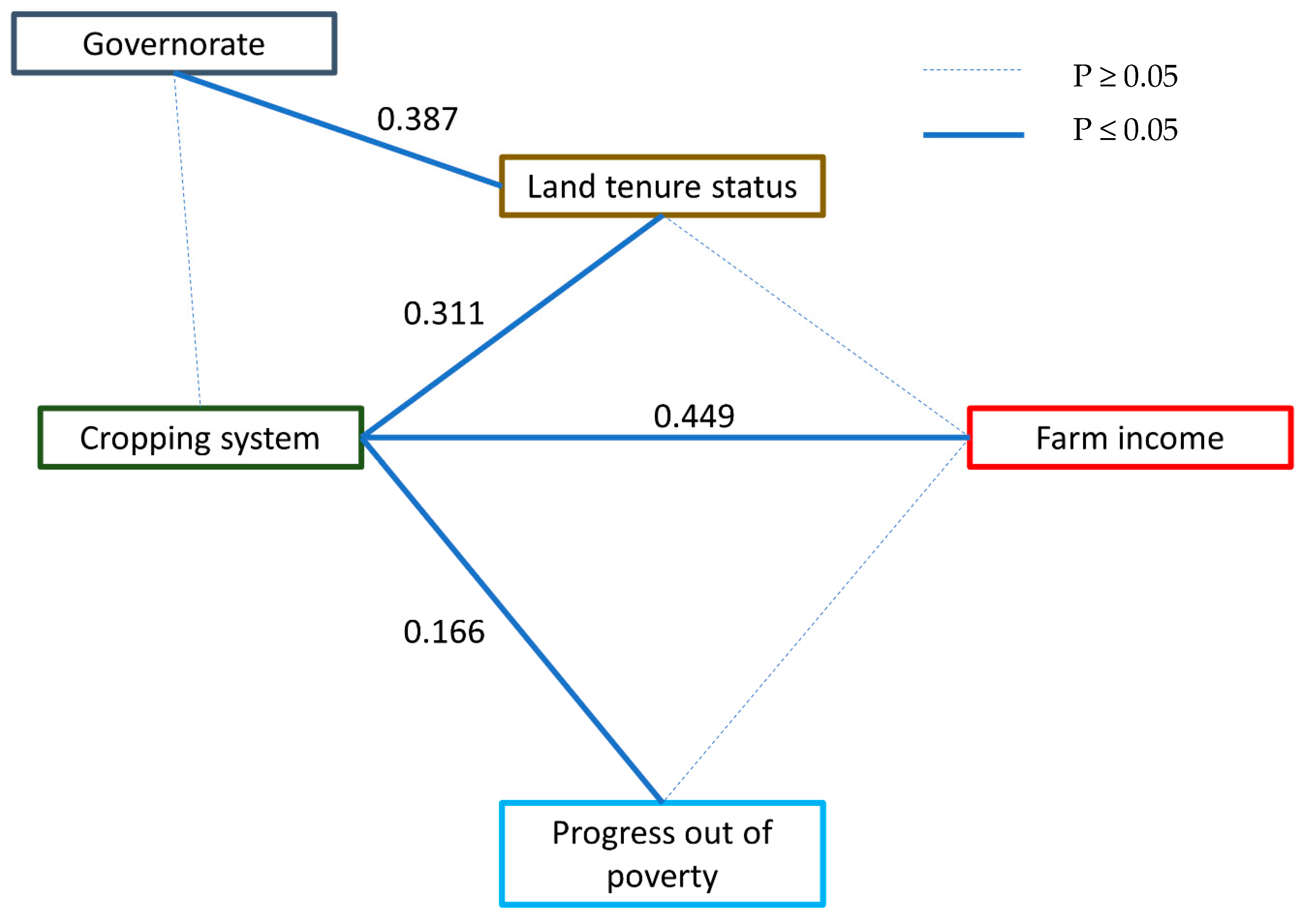 Sustainability 12 06557 g003