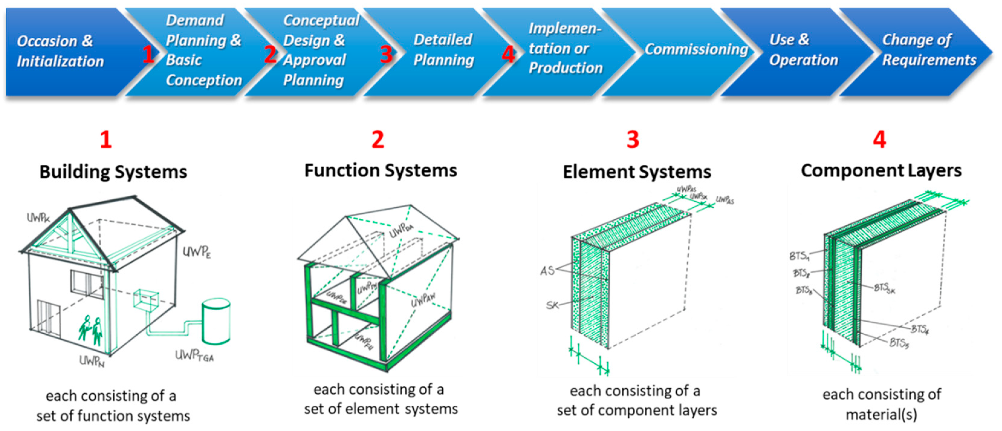 Sustainability 12 06558 g001