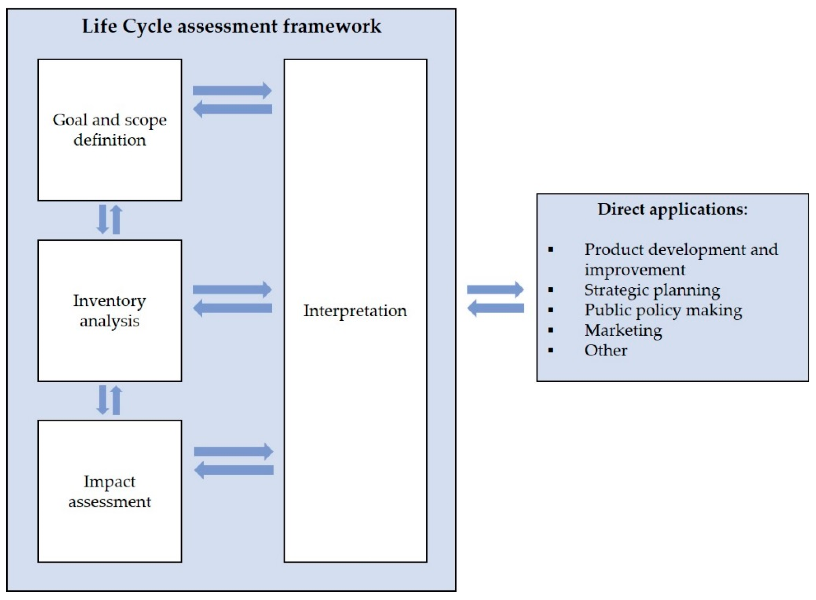 Sustainability 12 06558 g002