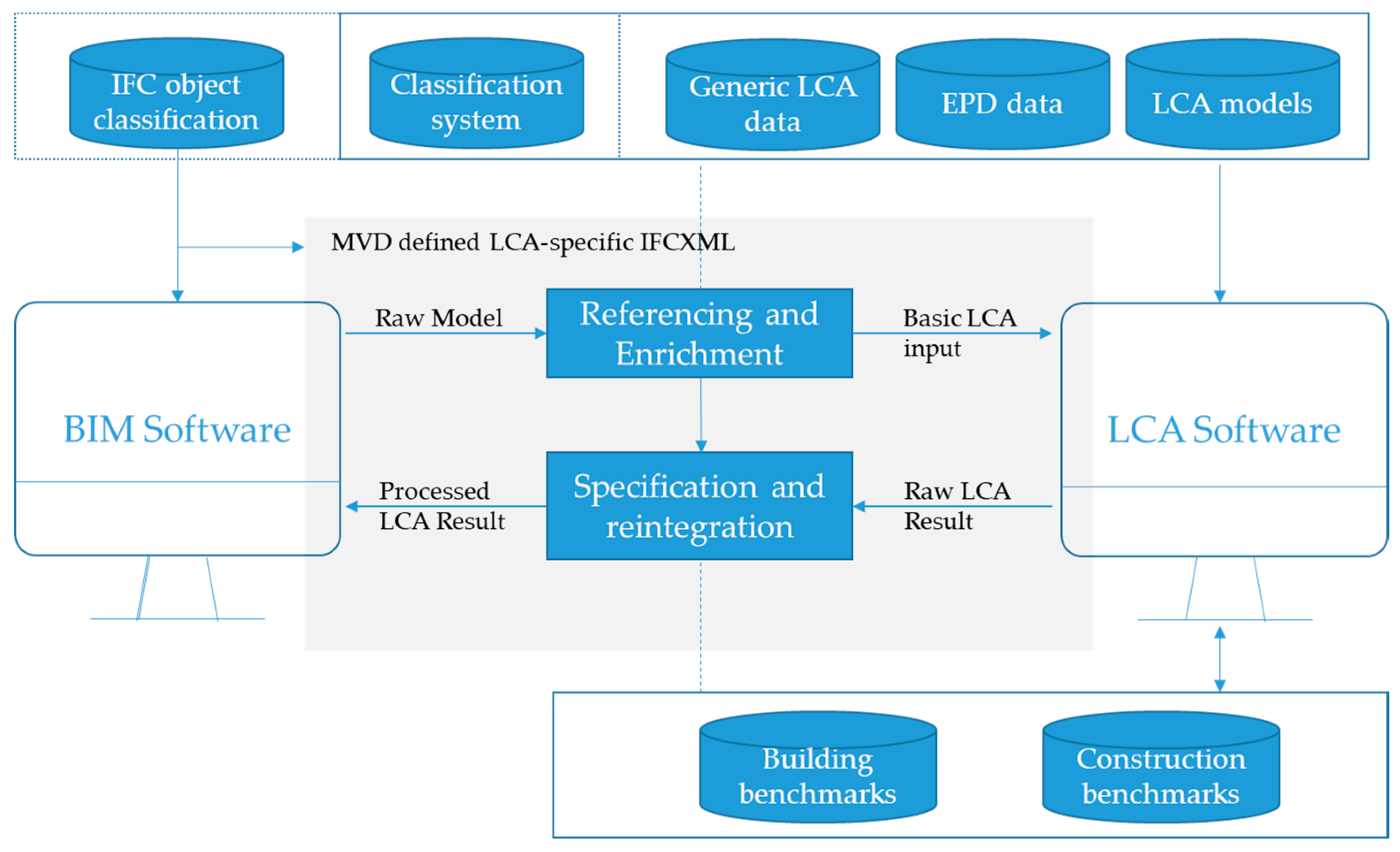 Sustainability 12 06558 g003