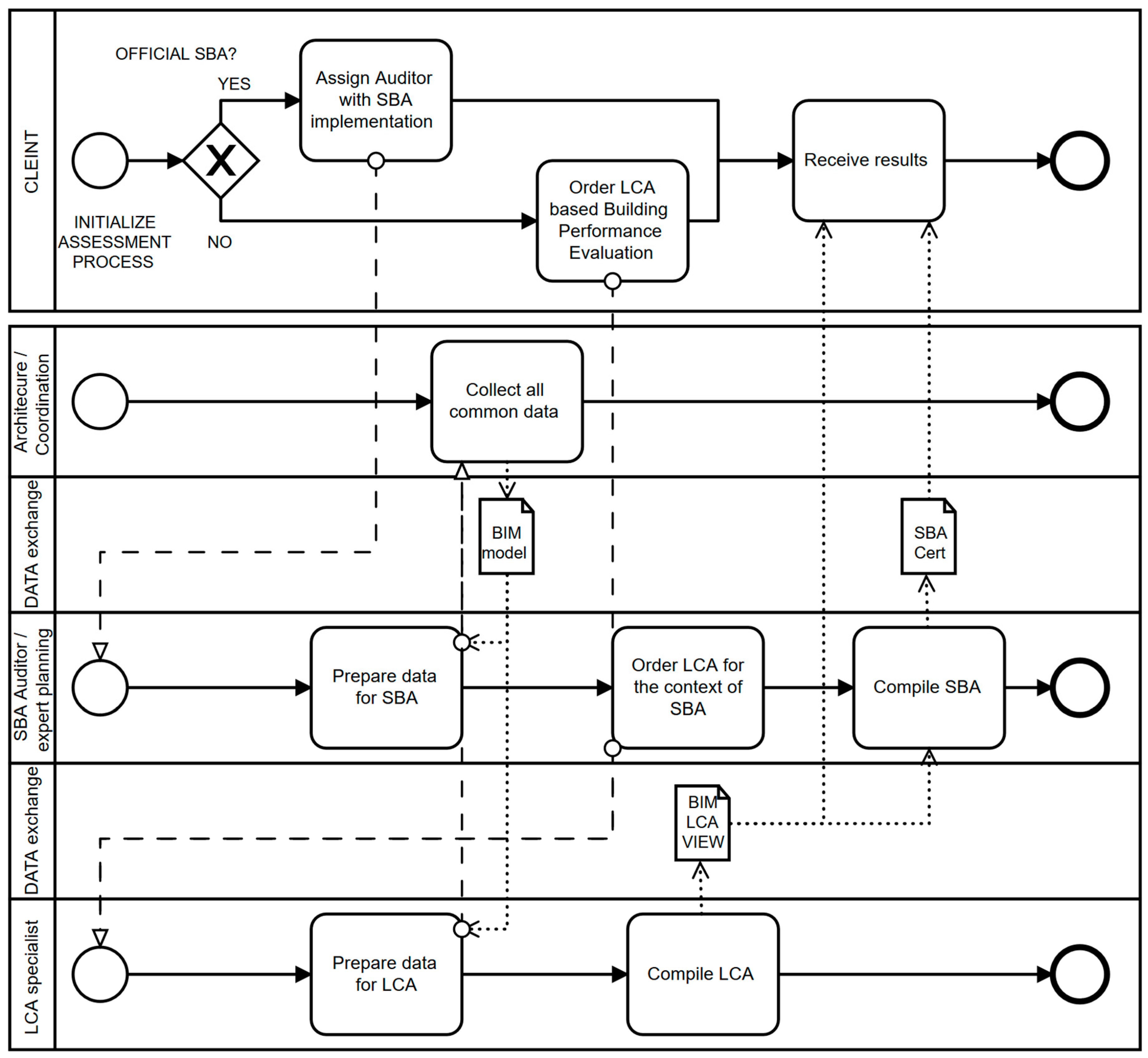 Sustainability 12 06558 g005