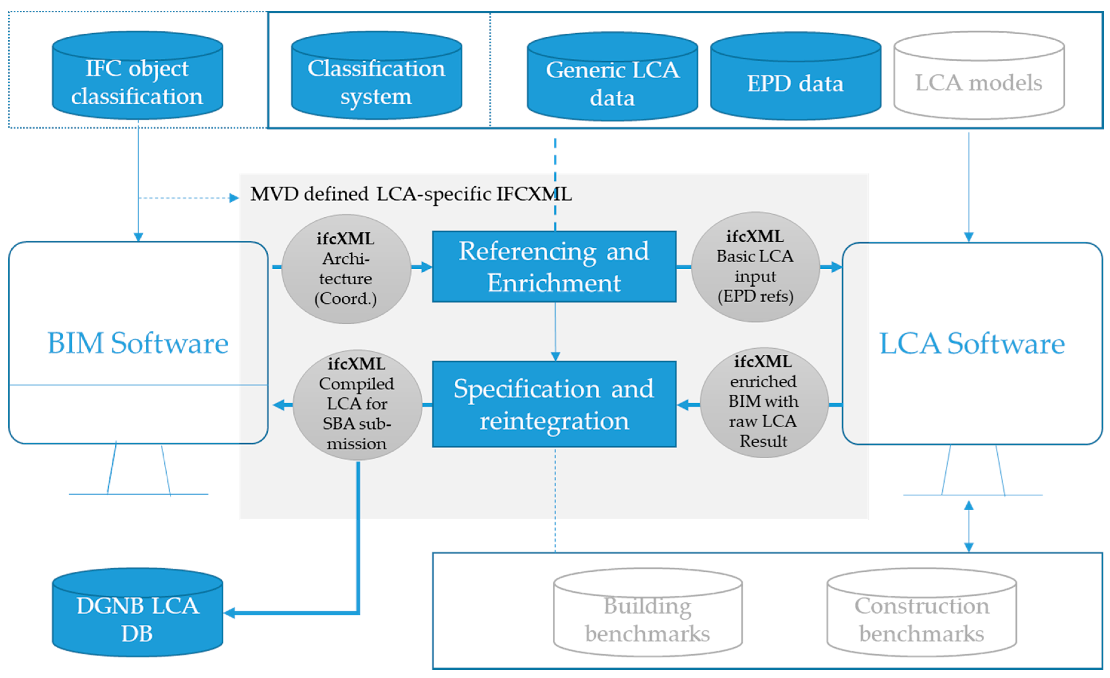 Sustainability 12 06558 g007