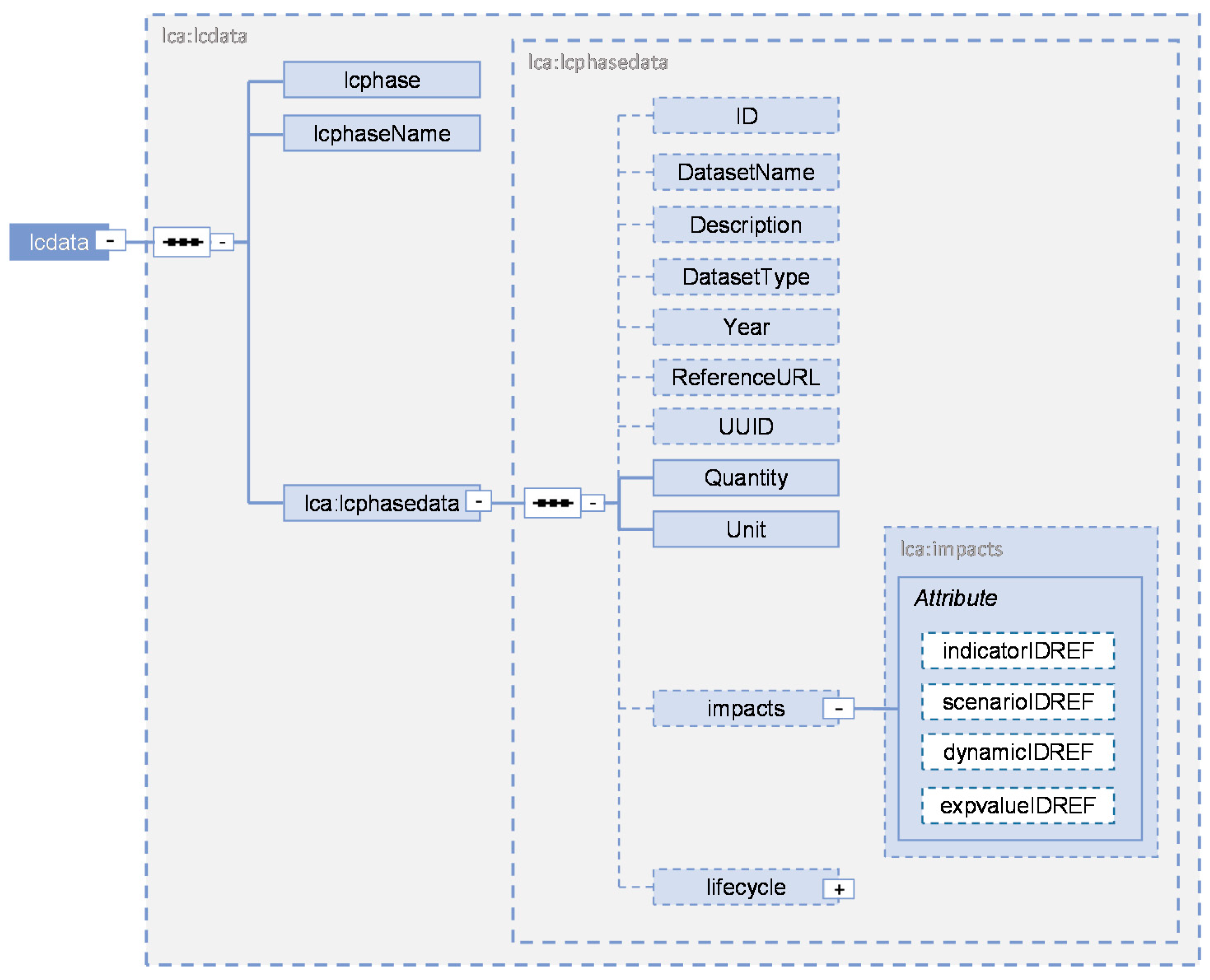 Sustainability 12 06558 g010