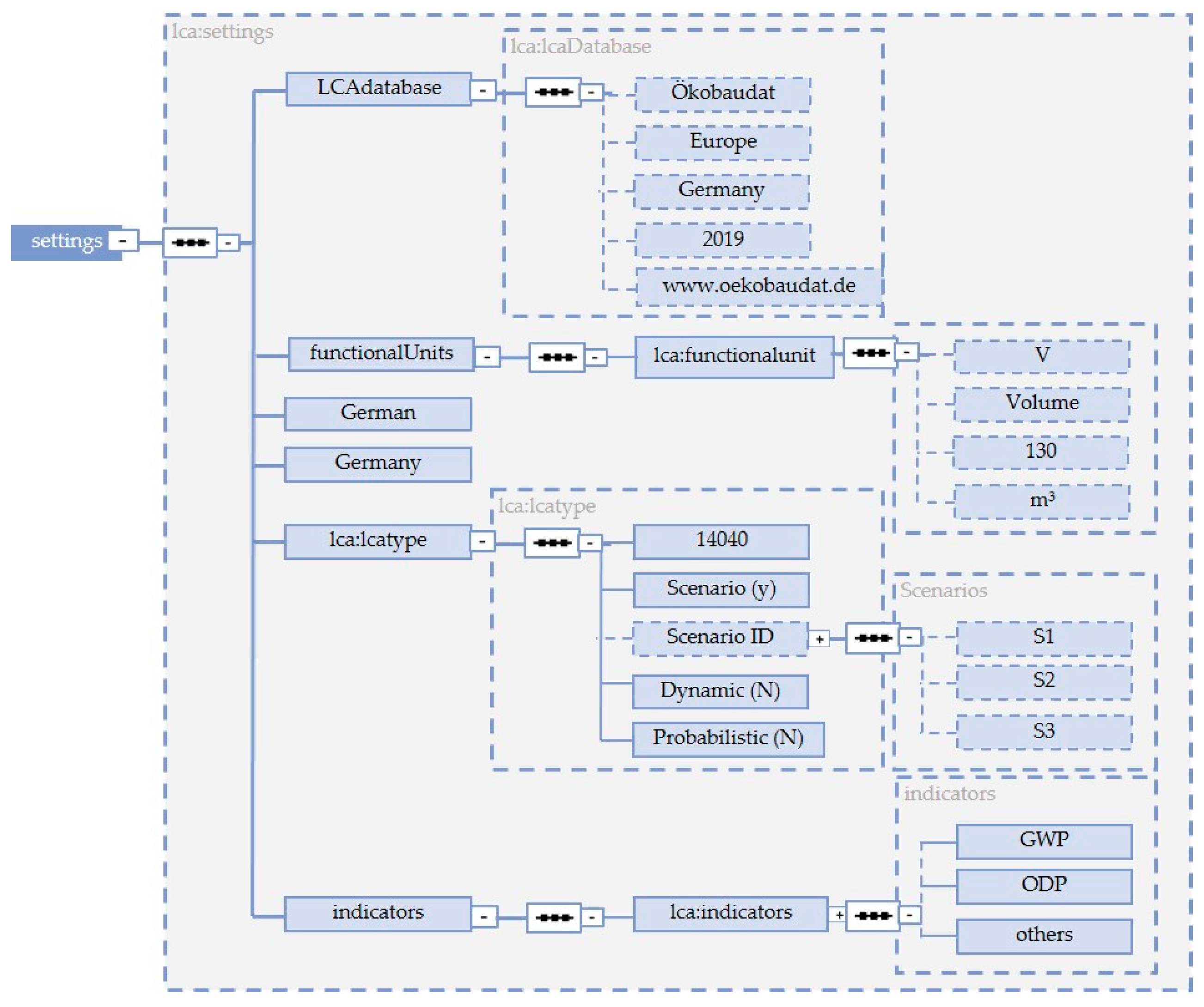 Sustainability 12 06558 g013