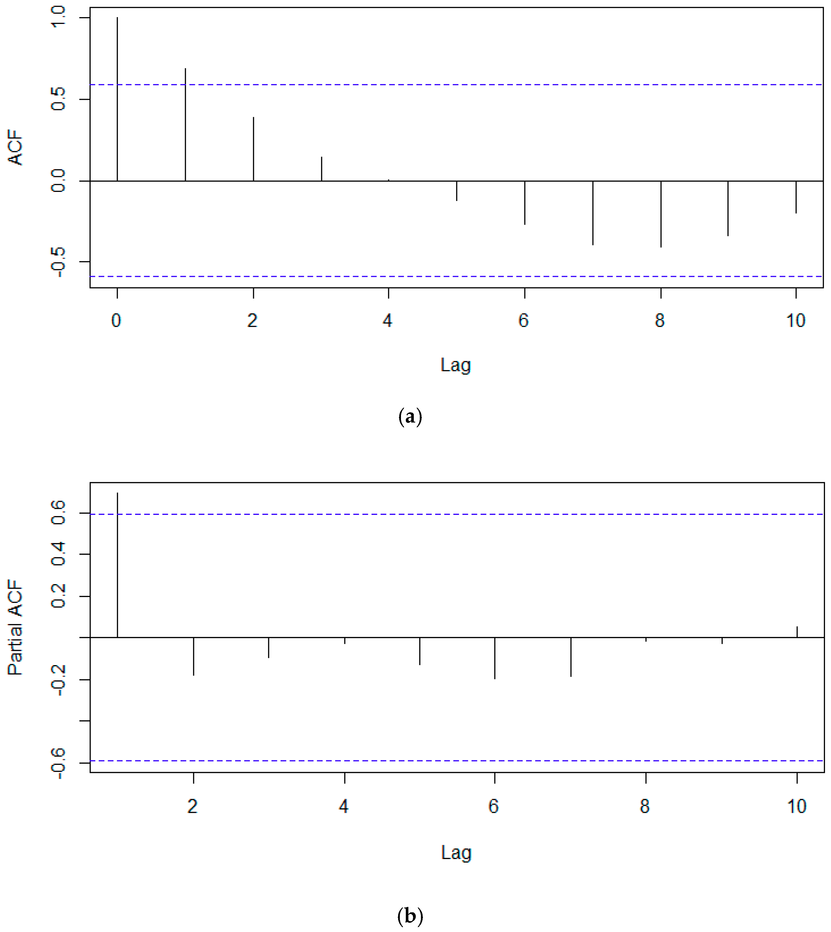 Sustainability 12 06568 g004 Sustainability 12 06568 g004