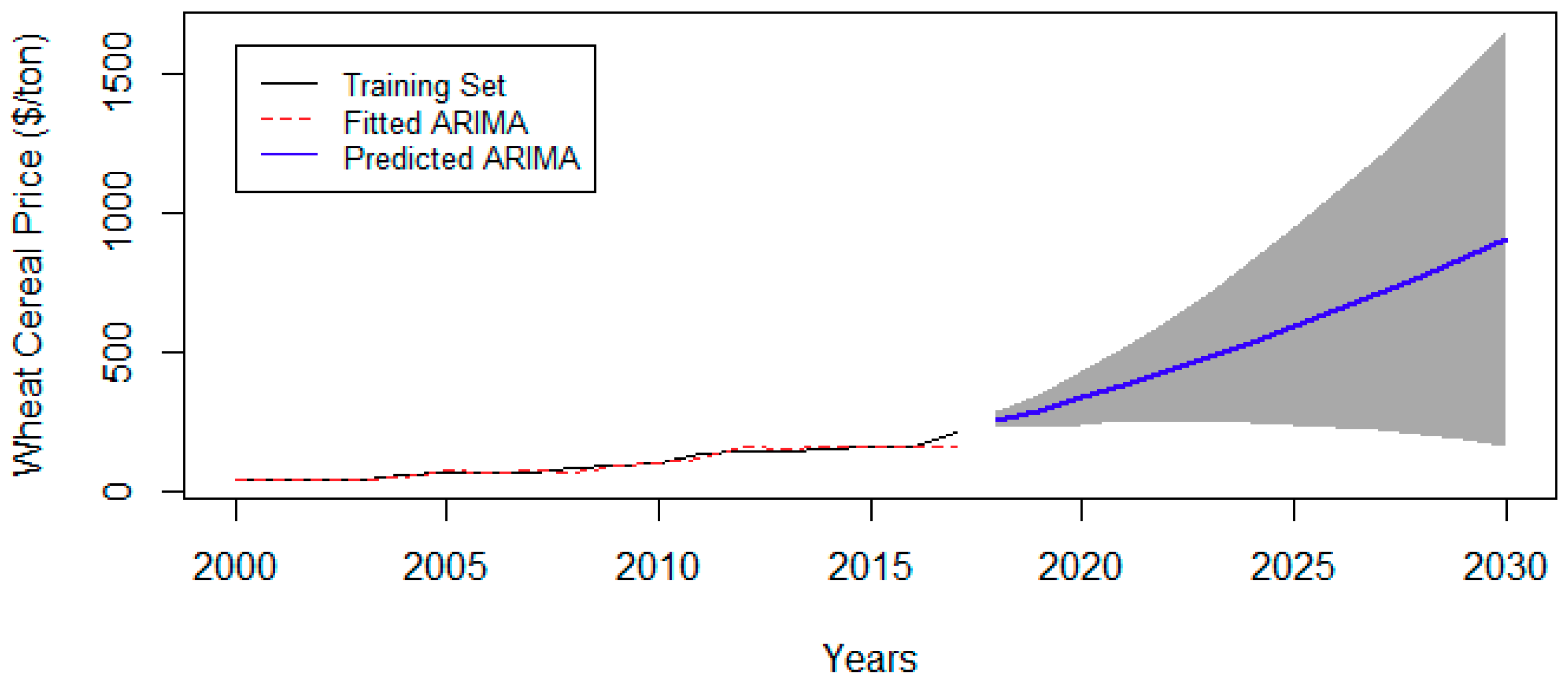 Sustainability 12 06568 g005 Sustainability 12 06568 g005