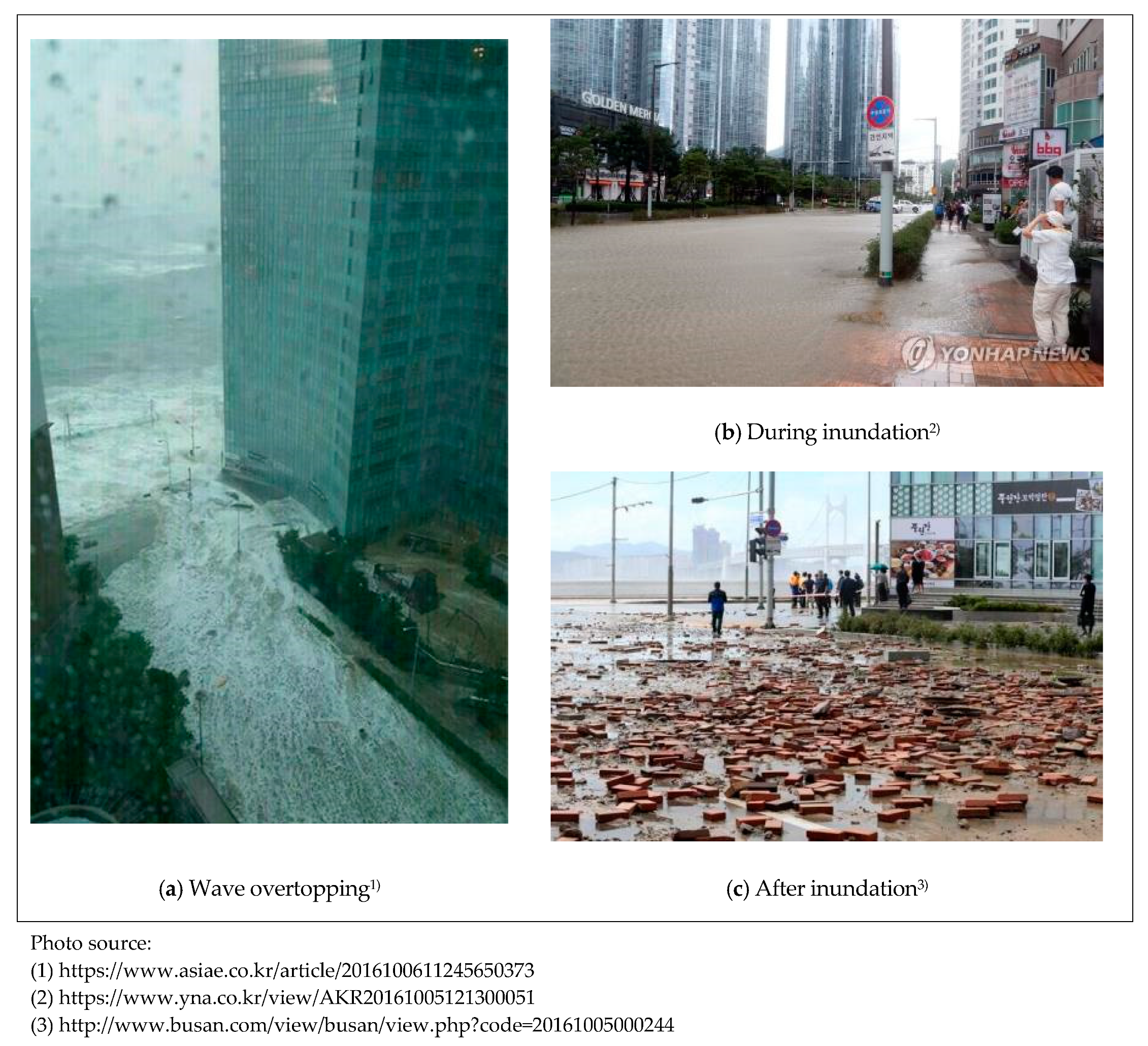 Sustainability 12 06572 g002 Sustainability 12 06572 g002