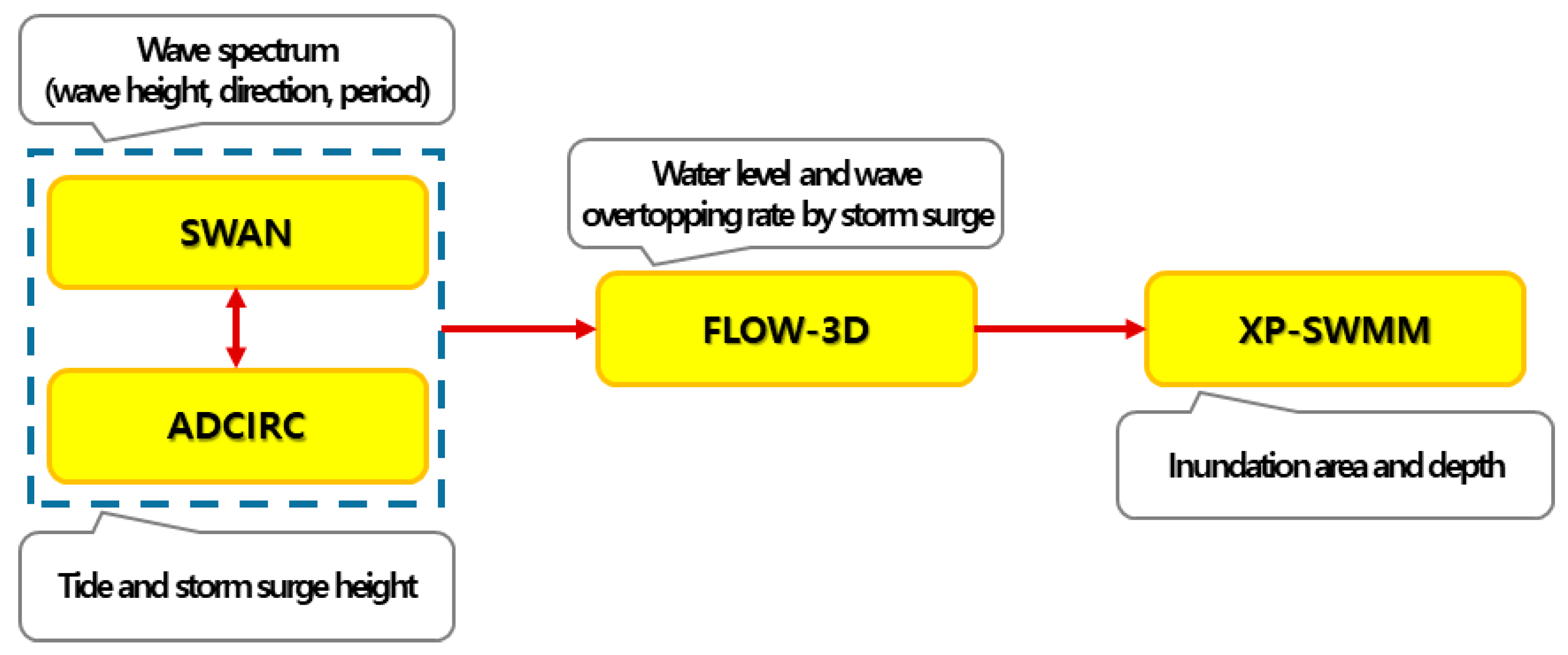 Sustainability 12 06572 g004 Sustainability 12 06572 g004