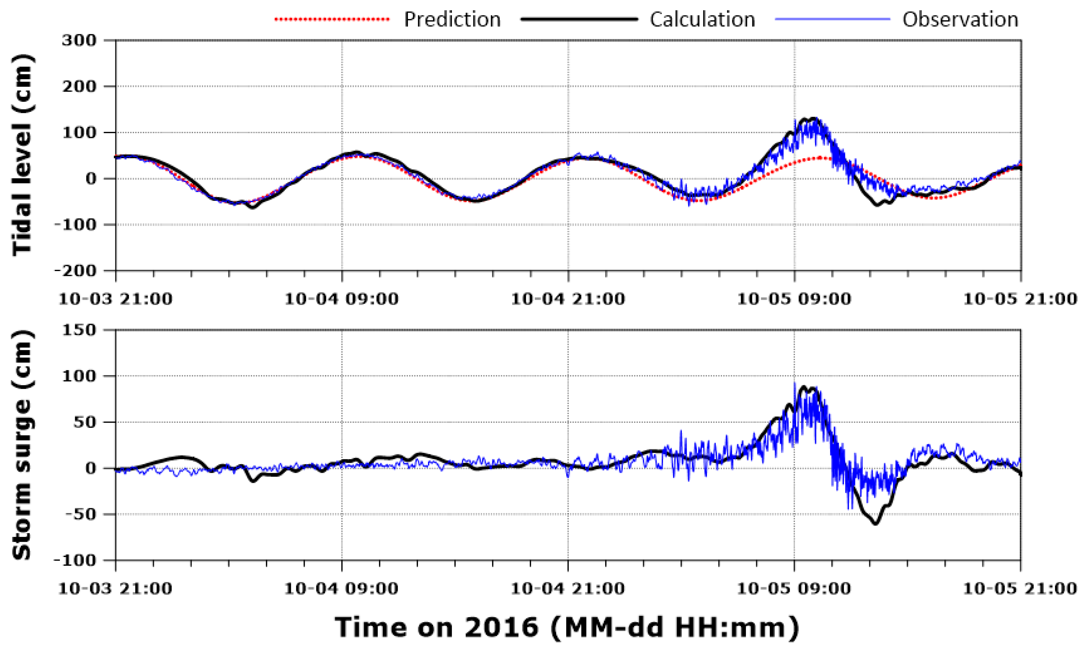 Sustainability 12 06572 g006 Sustainability 12 06572 g006