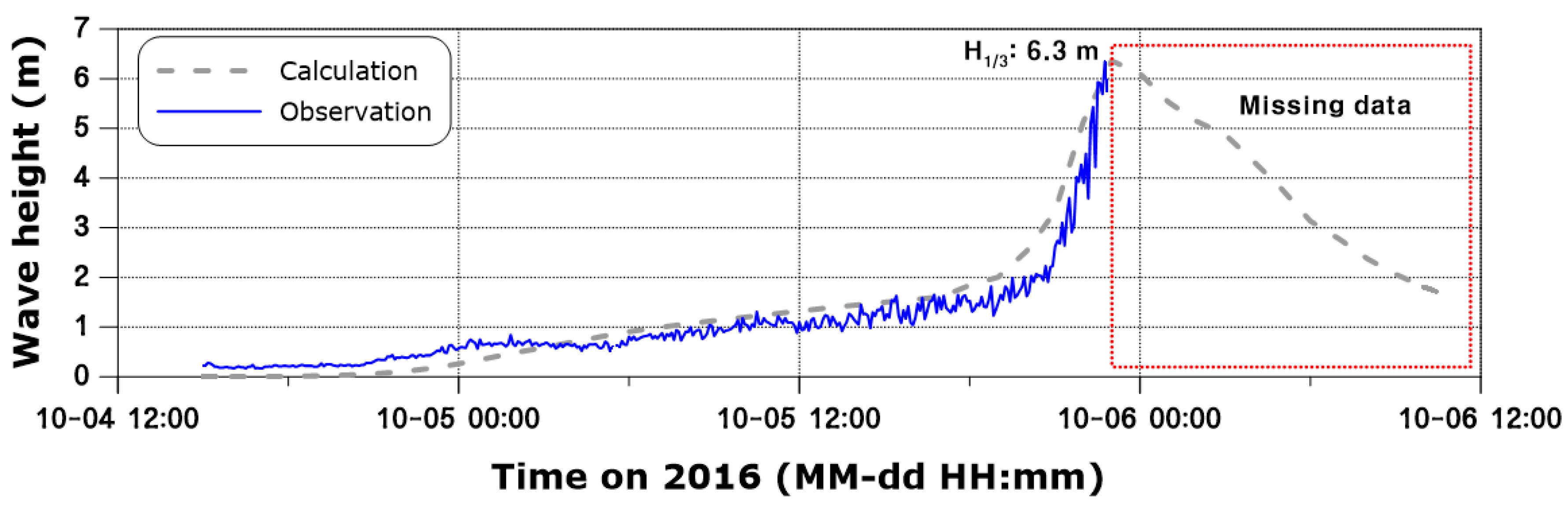 Sustainability 12 06572 g007 Sustainability 12 06572 g007